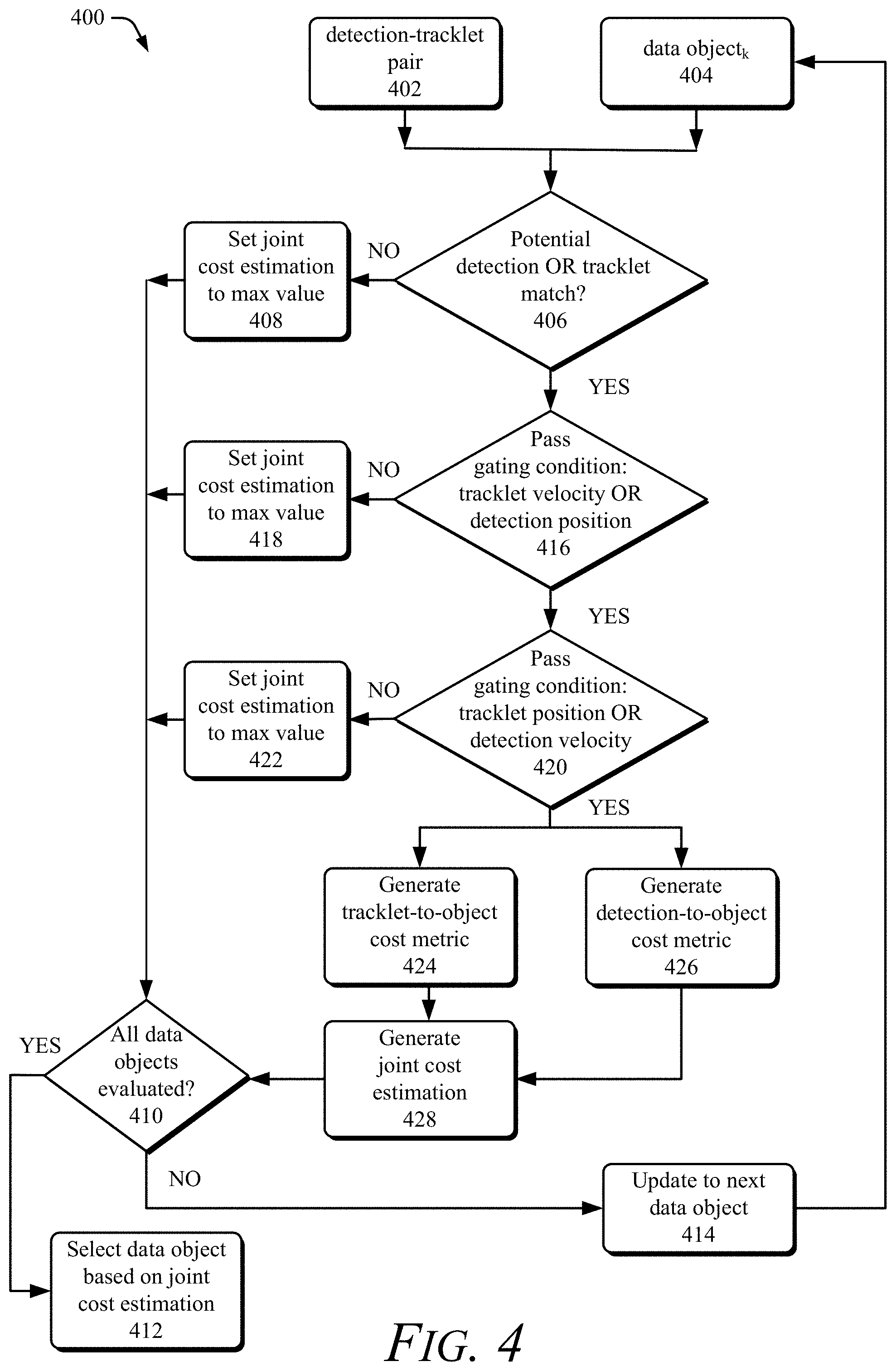 Patent US11774599 Figure 4 – Joint cost estimation for associating a detection-tracklet pair to an object