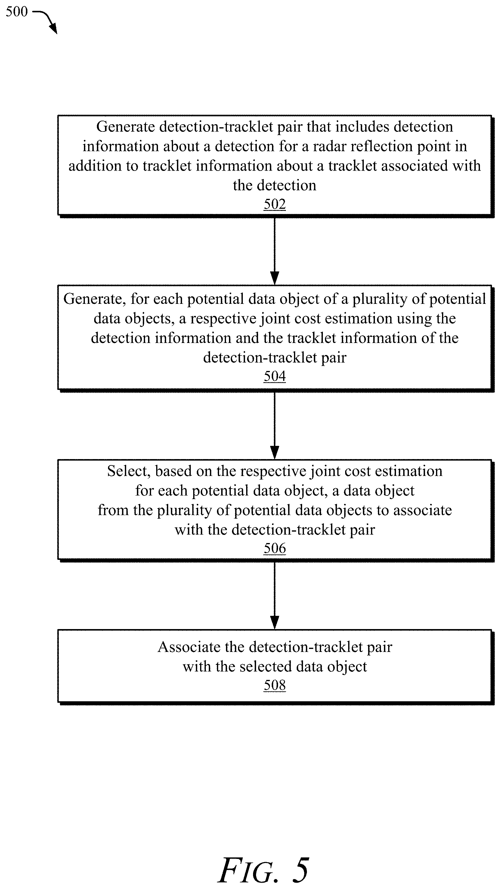 Patent US11774599 Figure 5 – Joint cost estimation for associating a detection-tracklet pair to an object