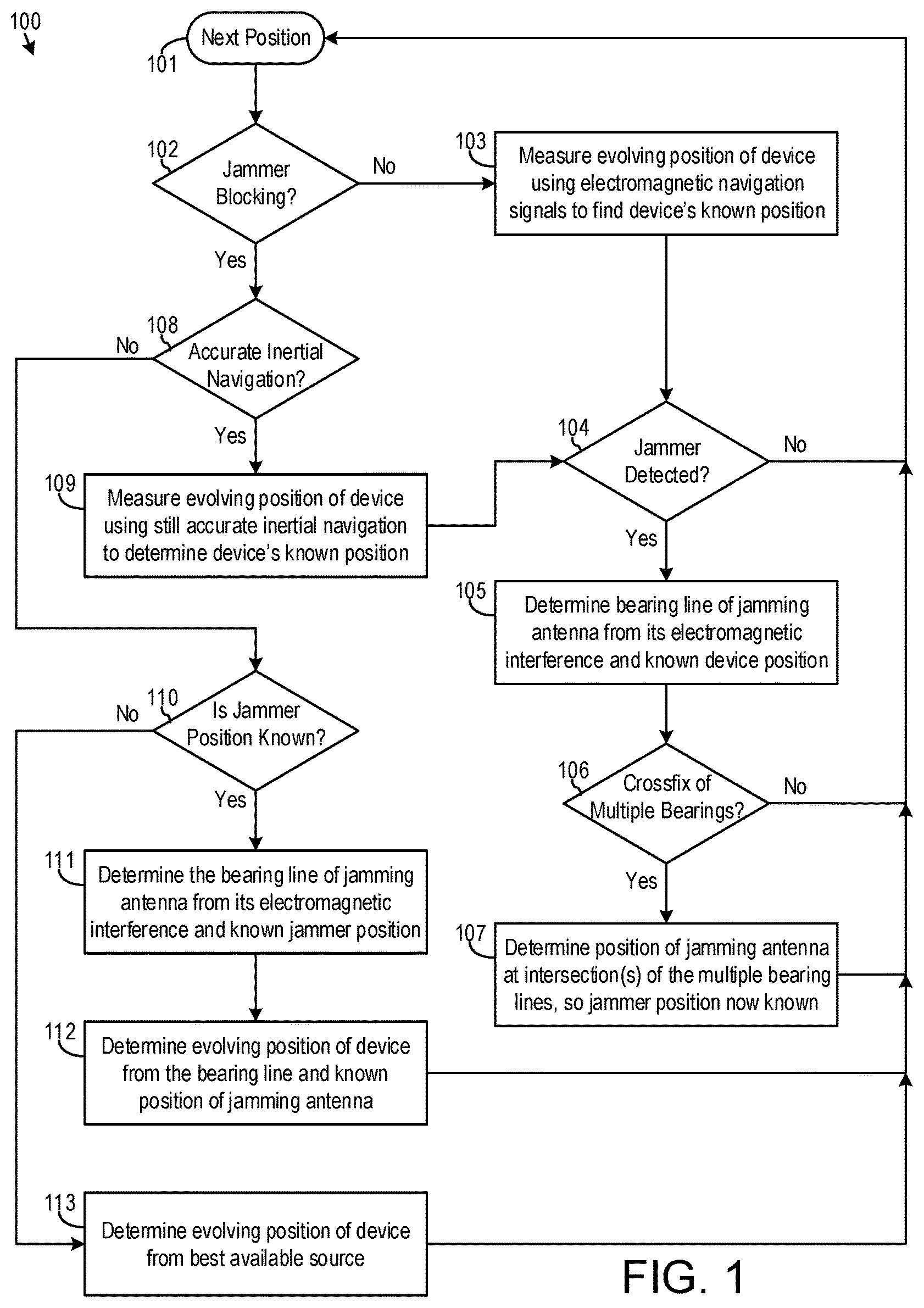 Patent US11774600 Figure 1 – Method and device for positioning using electromagnetic interference that is jamming navigation signals