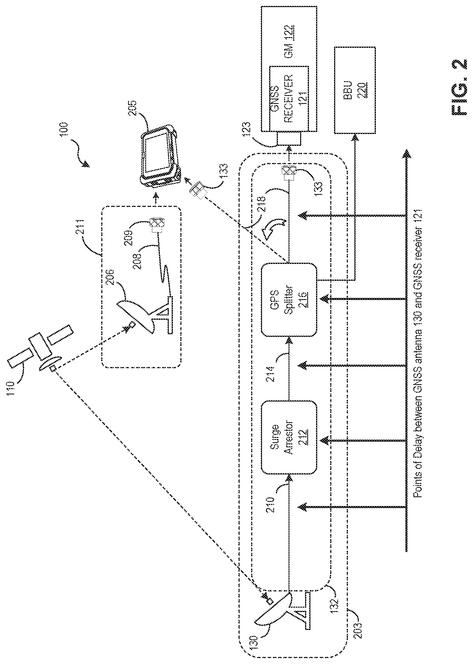 Patent US11774601 Figure 2 – Satellite signal propagation delay test device