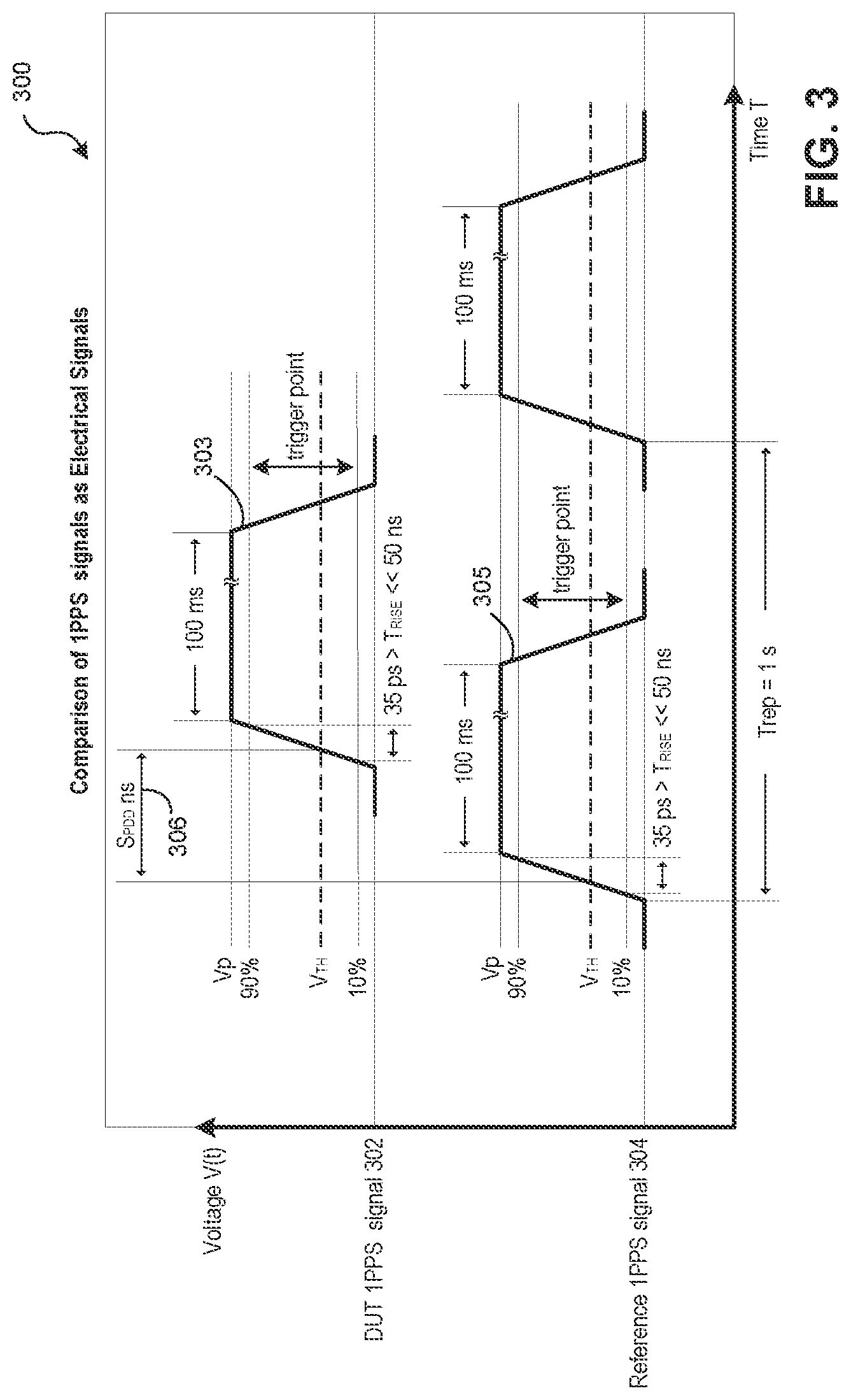 Patent US11774601 Figure 3 – Satellite signal propagation delay test device