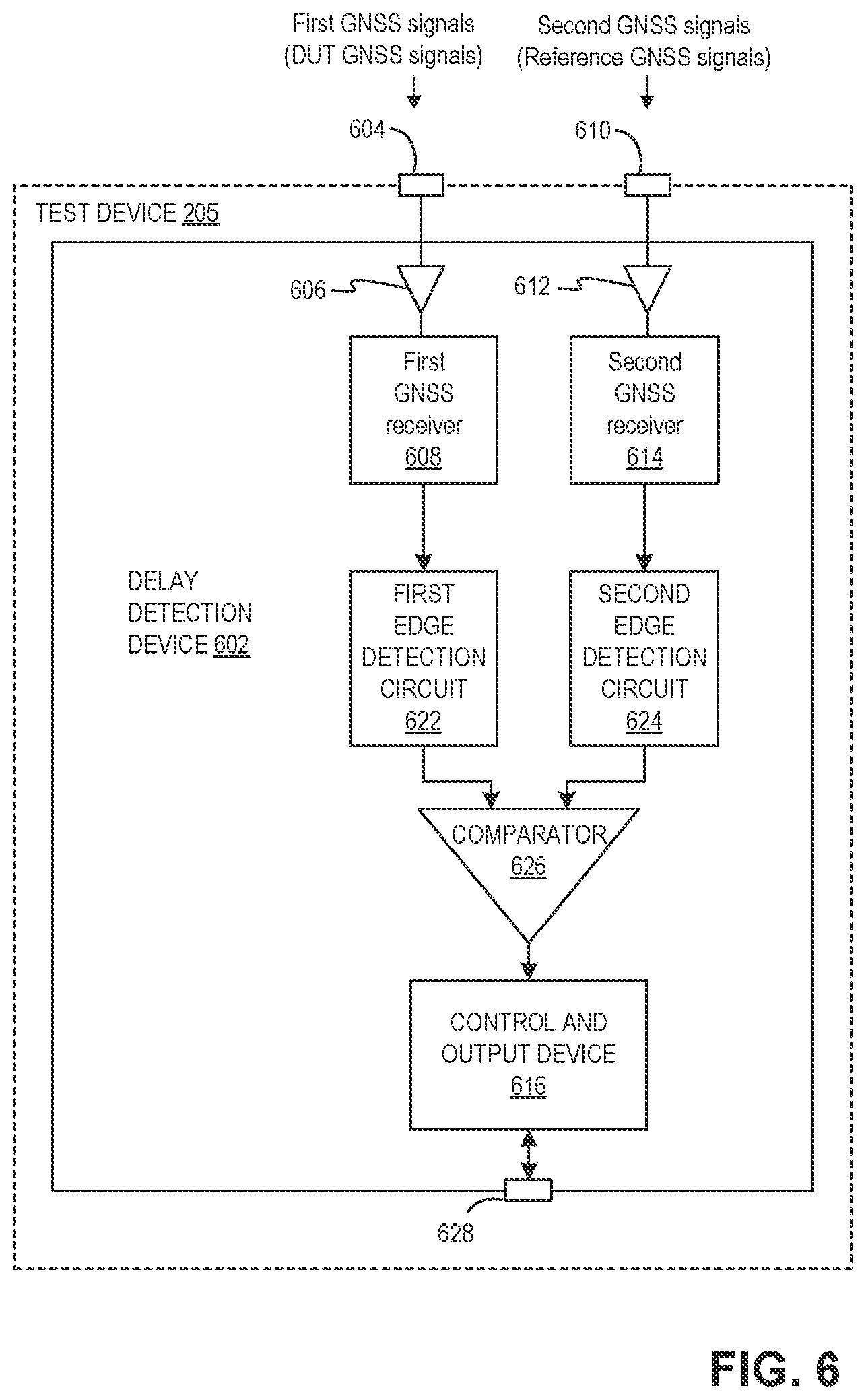 Patent US11774601 Figure 6 – Satellite signal propagation delay test device