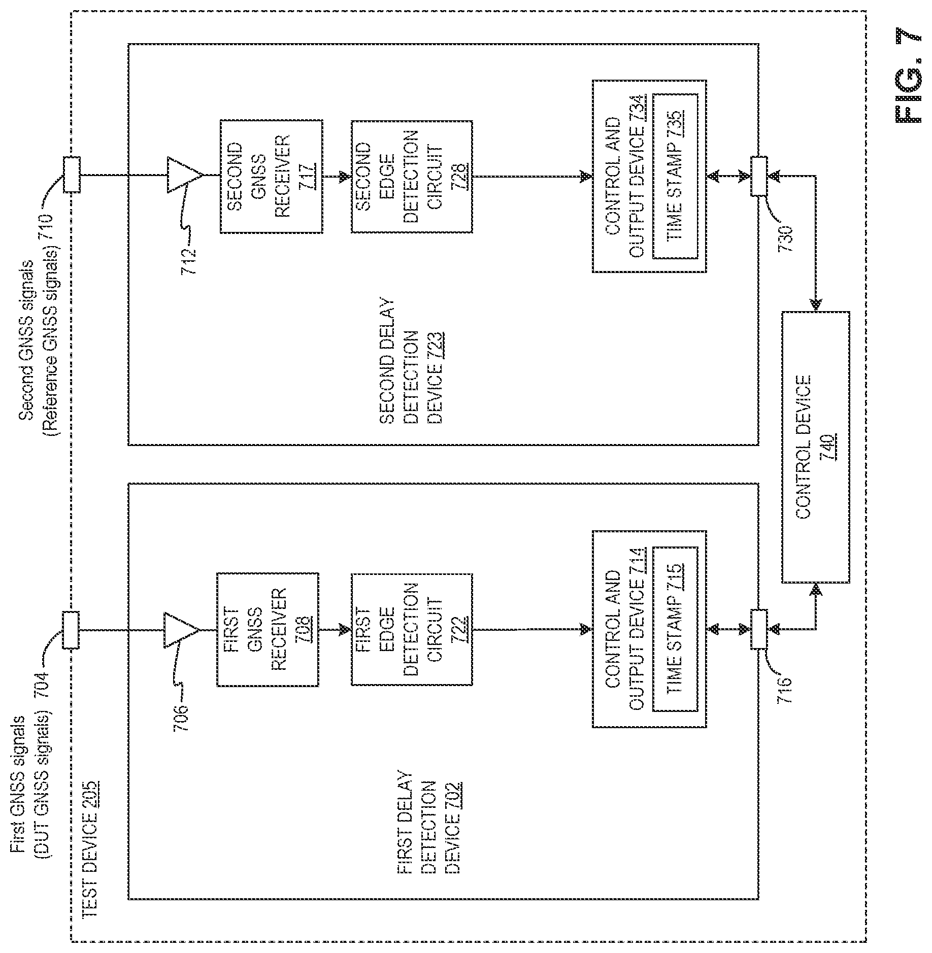 Patent US11774601 Figure 7 – Satellite signal propagation delay test device