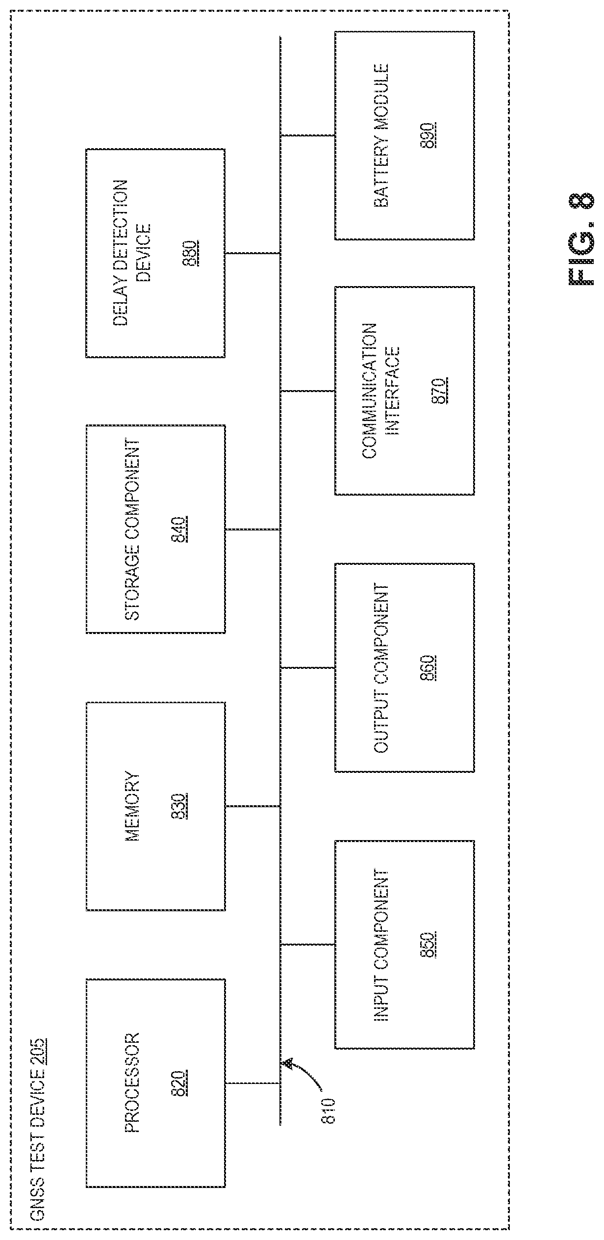 Patent US11774601 Figure 8 – Satellite signal propagation delay test device