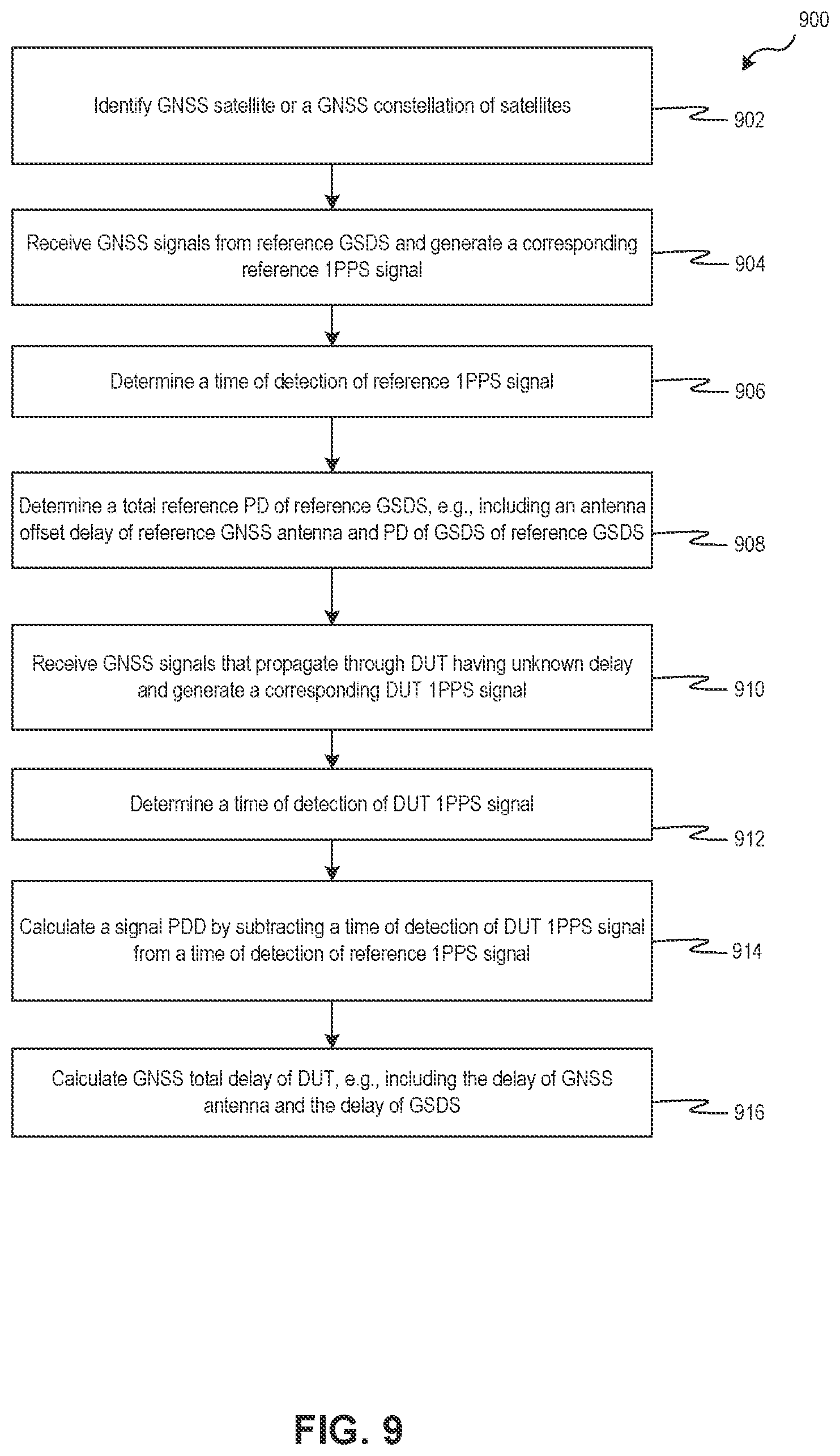 Patent US11774601 Figure 9 – Satellite signal propagation delay test device
