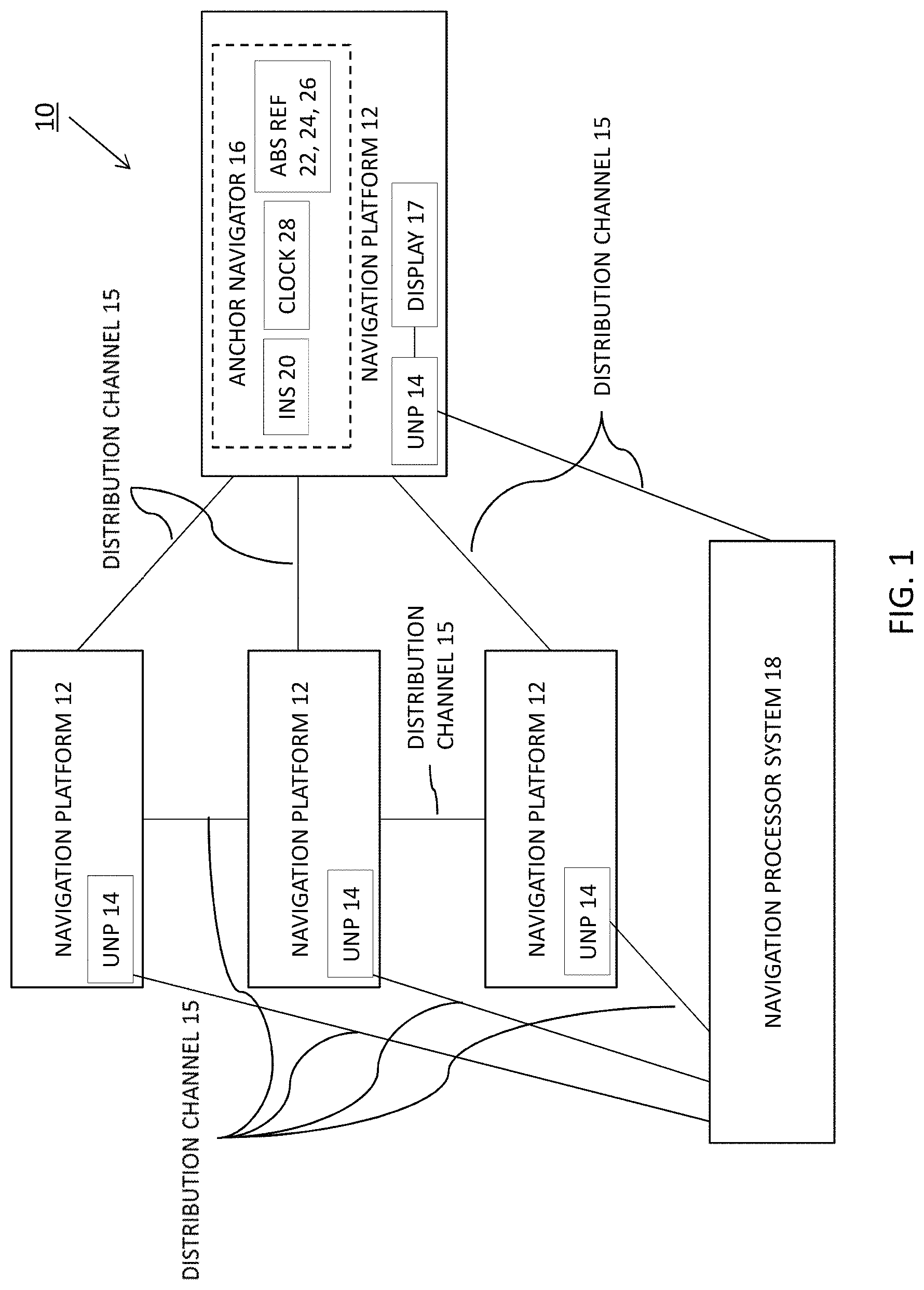 Patent US11774602 Figure 1 – Multi-source distributed navigation system architecture