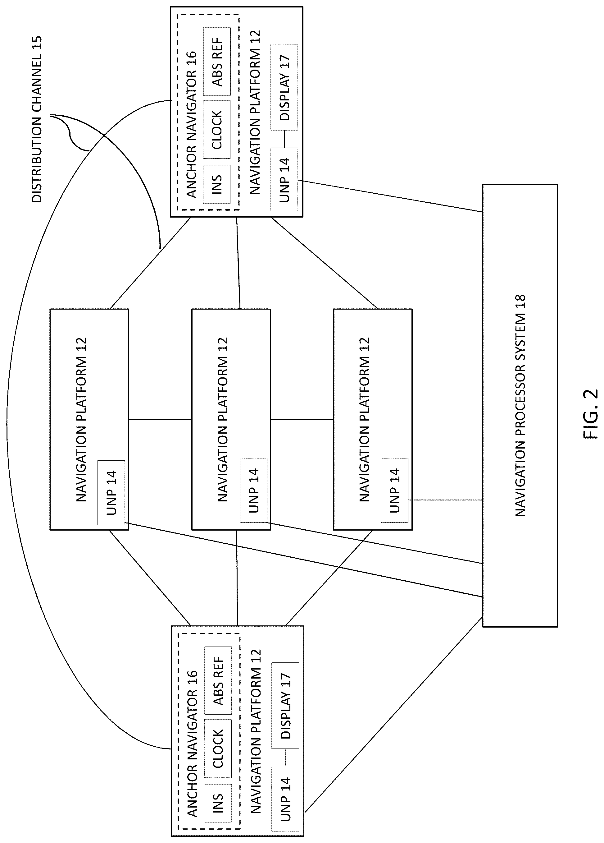 Patent US11774602 Figure 2 – Multi-source distributed navigation system architecture