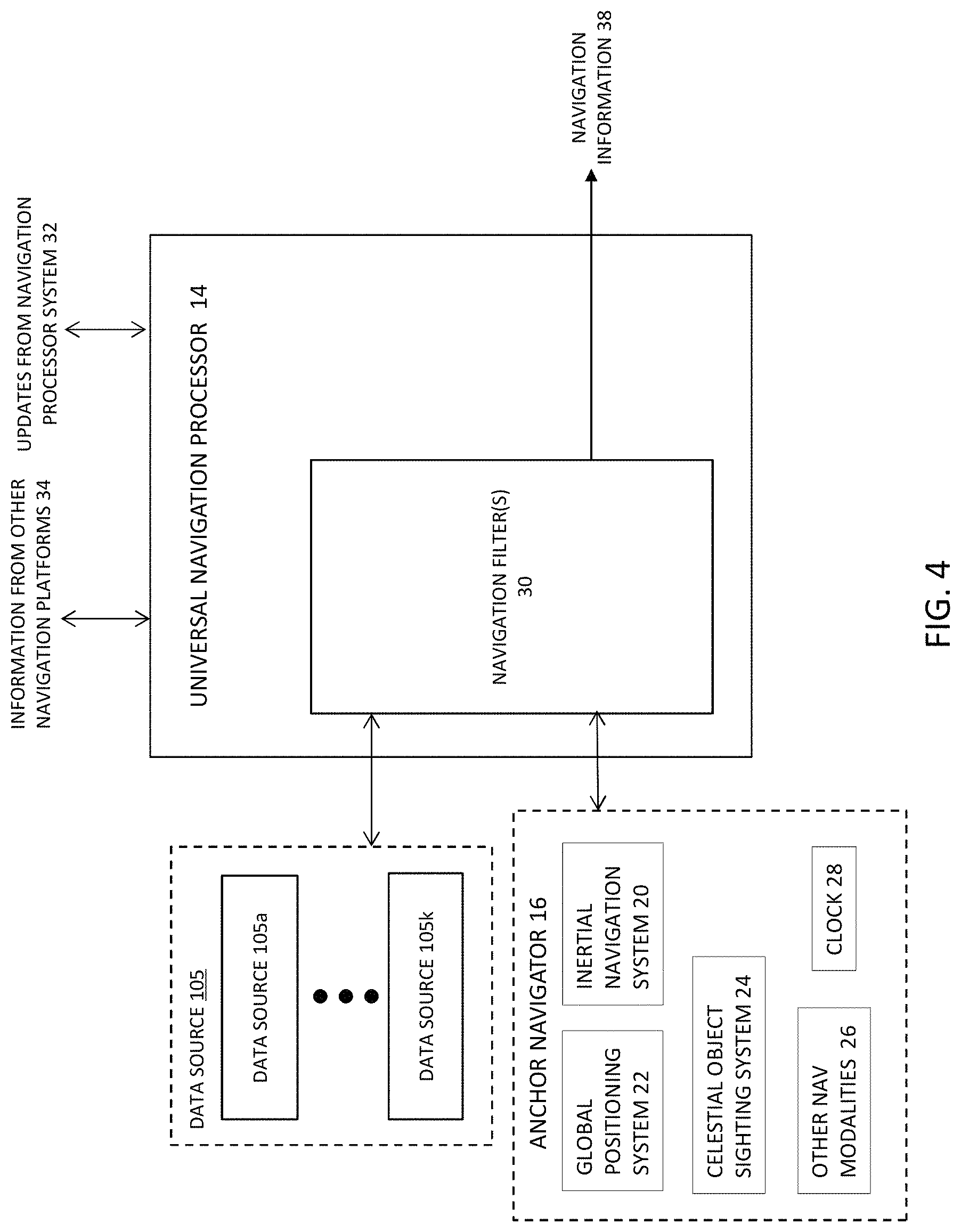 Patent US11774602 Figure 4 – Multi-source distributed navigation system architecture