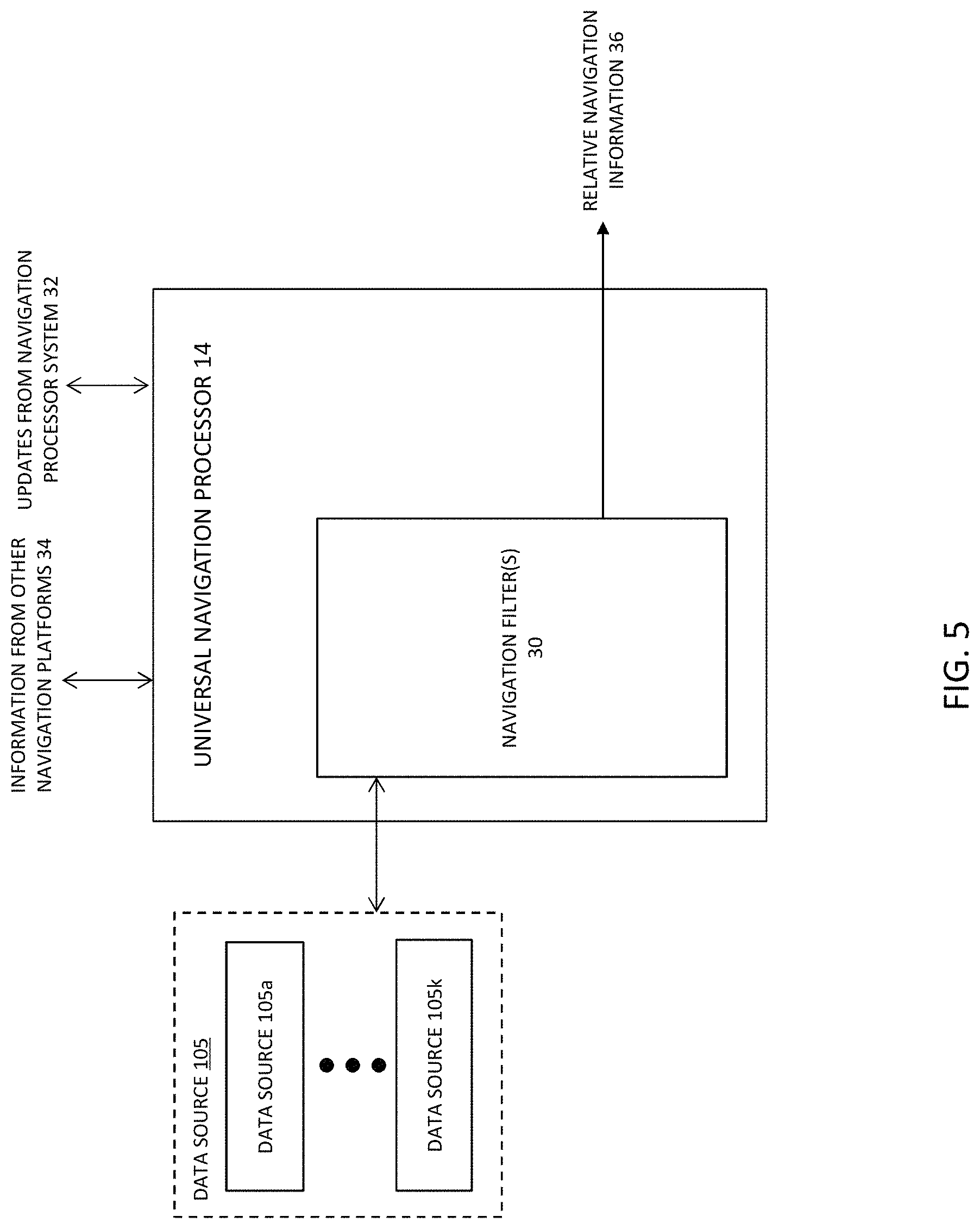 Patent US11774602 Figure 5 – Multi-source distributed navigation system architecture