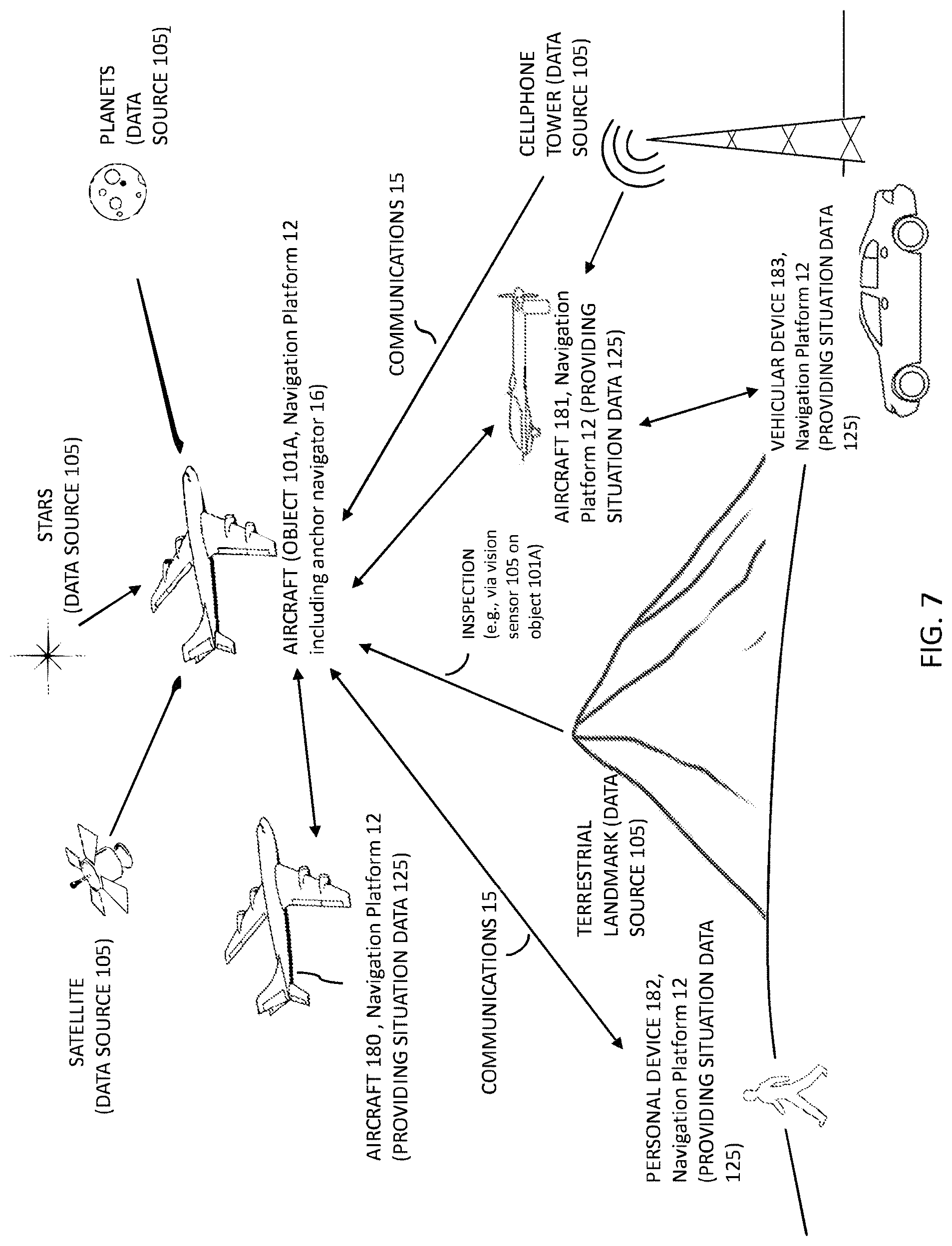 Patent US11774602 Figure 7 – Multi-source distributed navigation system architecture