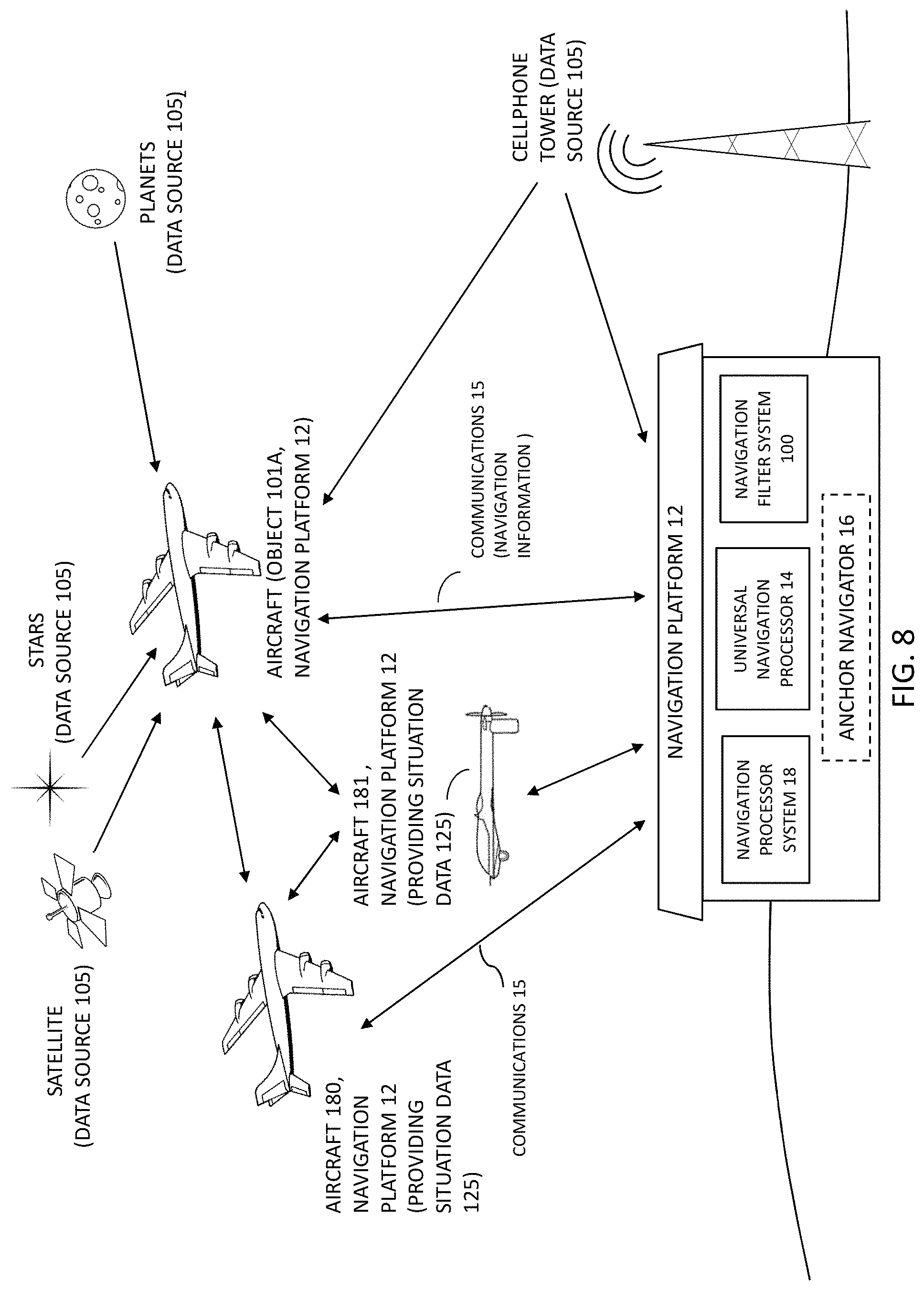 Patent US11774602 Figure 8 – Multi-source distributed navigation system architecture