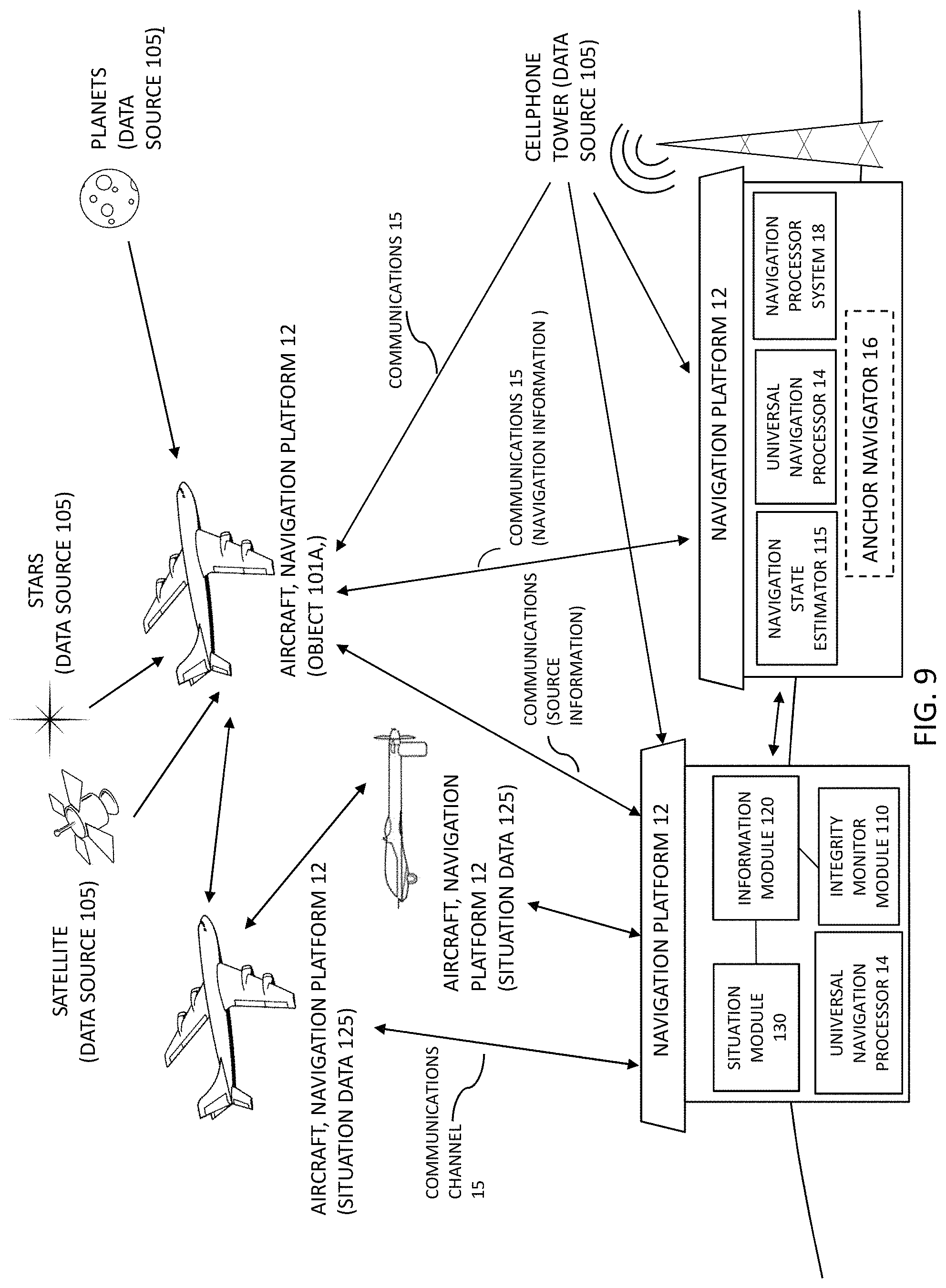 Patent US11774602 Figure 9 – Multi-source distributed navigation system architecture