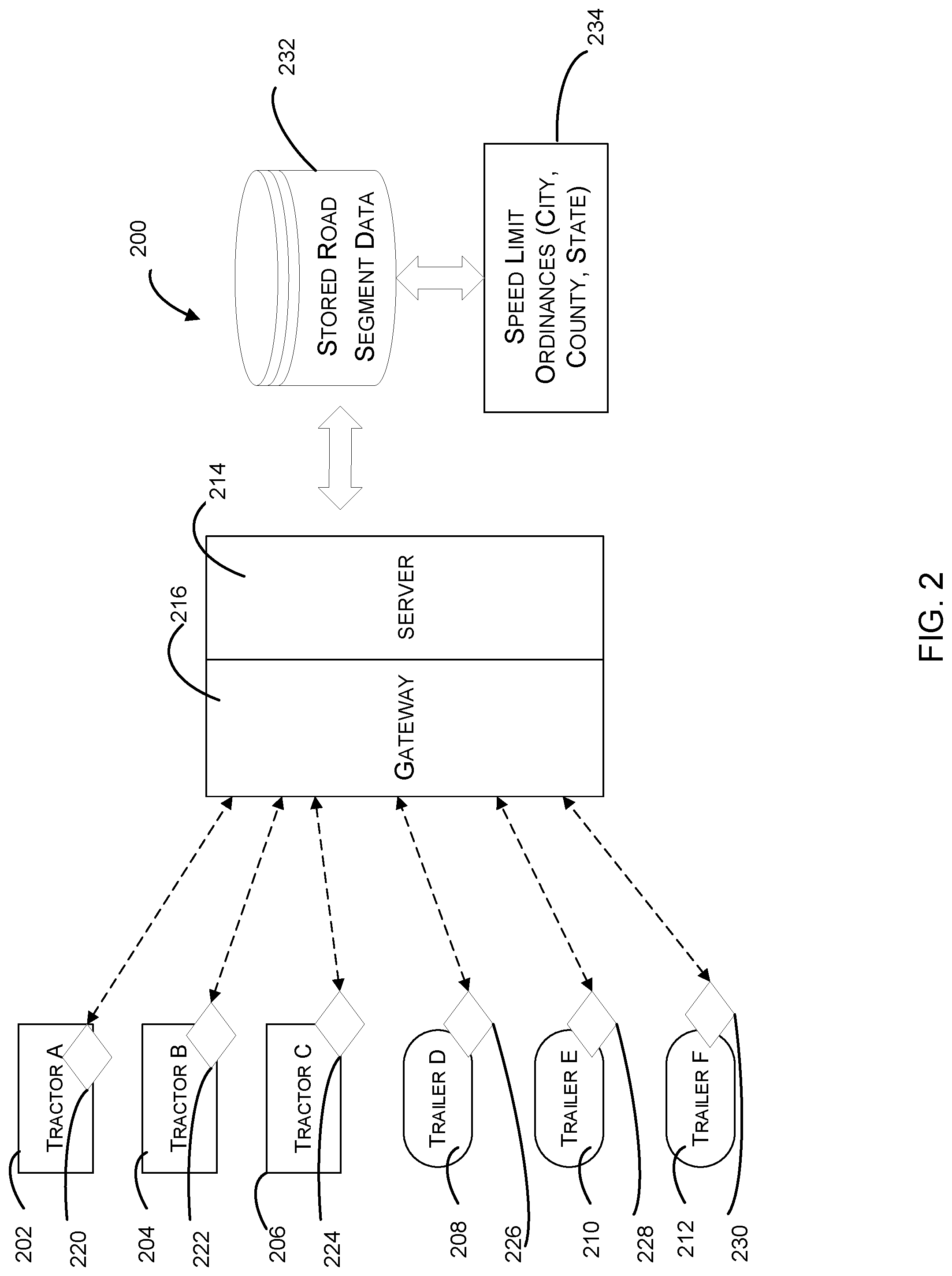 Patent US11774603 Figure 2 – System, method and apparatus for determining the status of coupled assets during transport