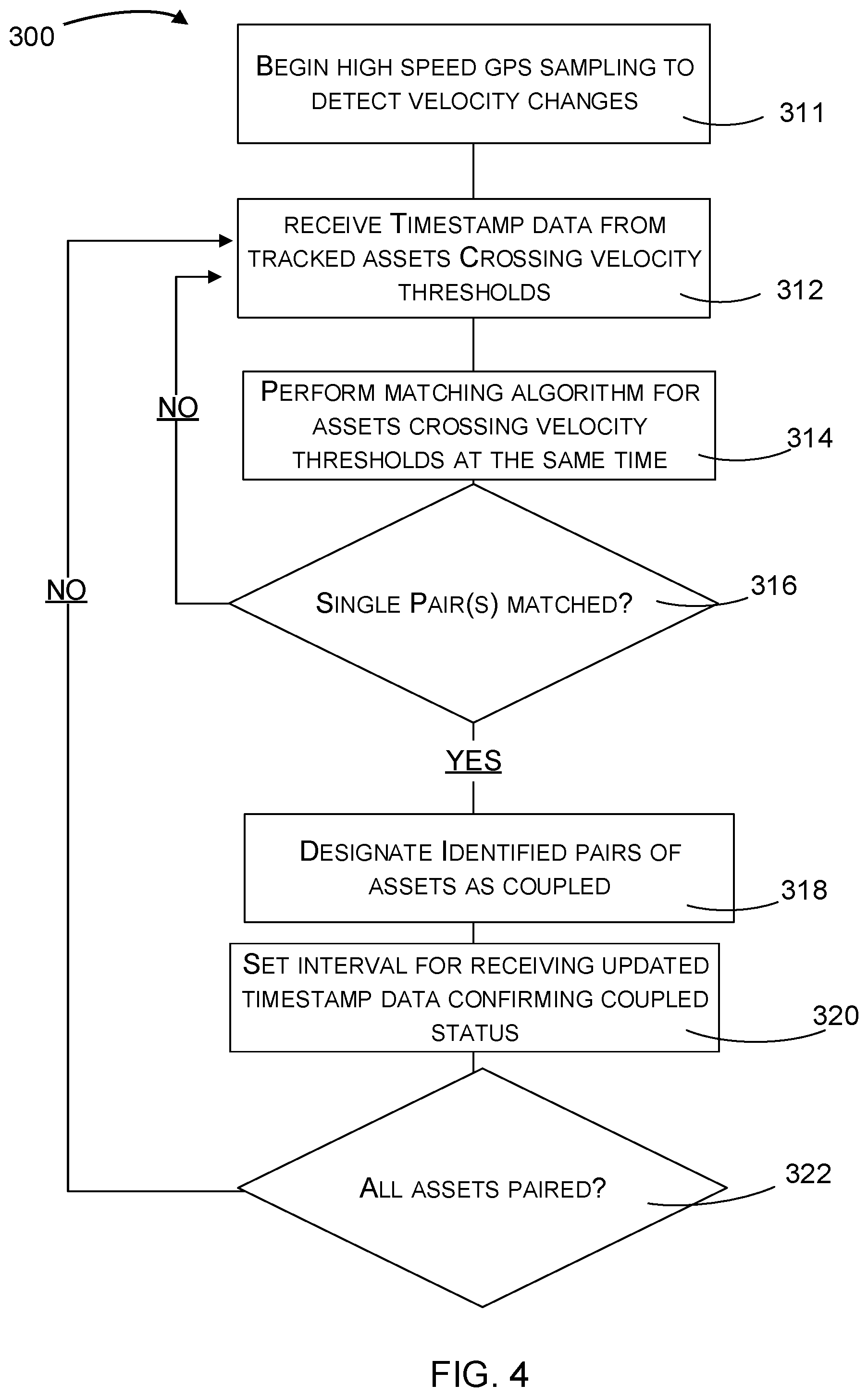 Patent US11774603 Figure 4 – System, method and apparatus for determining the status of coupled assets during transport