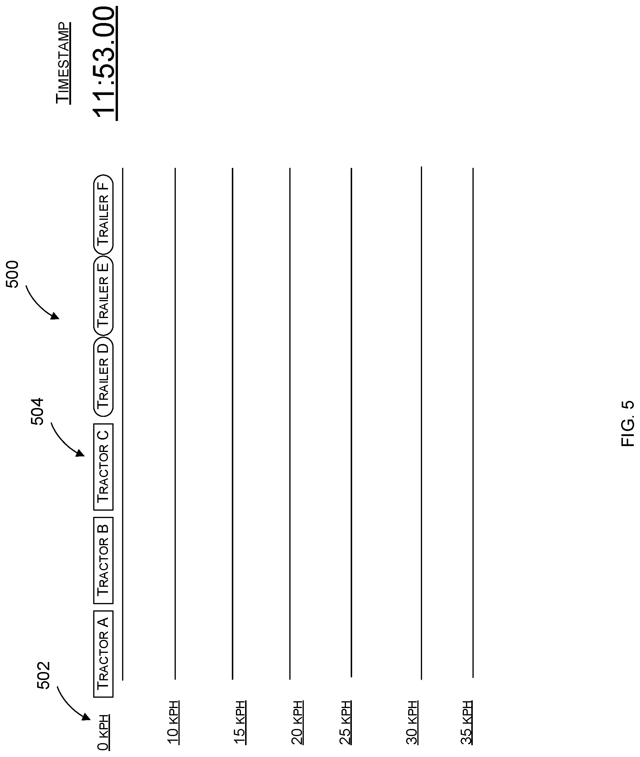 Patent US11774603 Figure 5 – System, method and apparatus for determining the status of coupled assets during transport