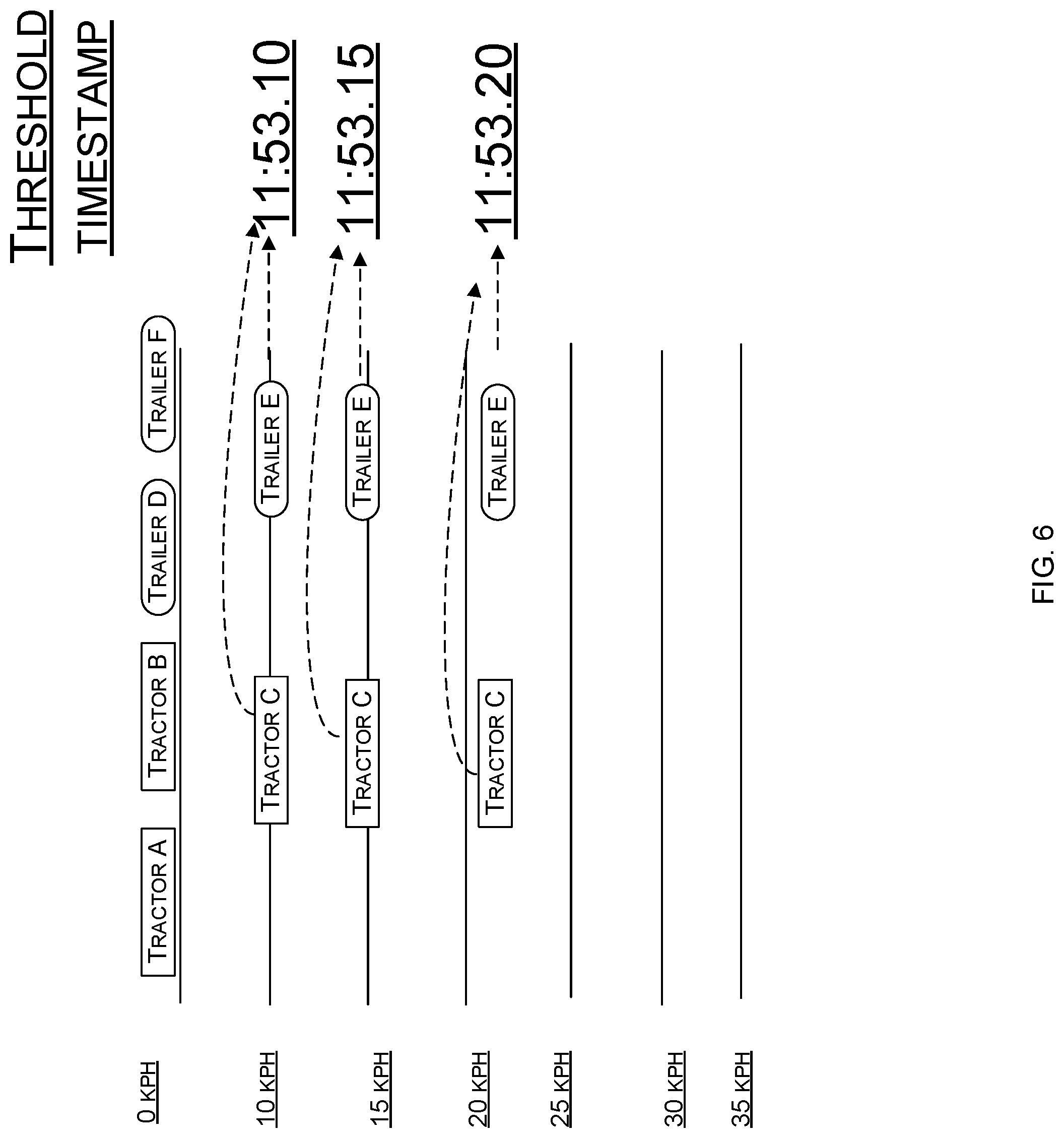 Patent US11774603 Figure 6 – System, method and apparatus for determining the status of coupled assets during transport