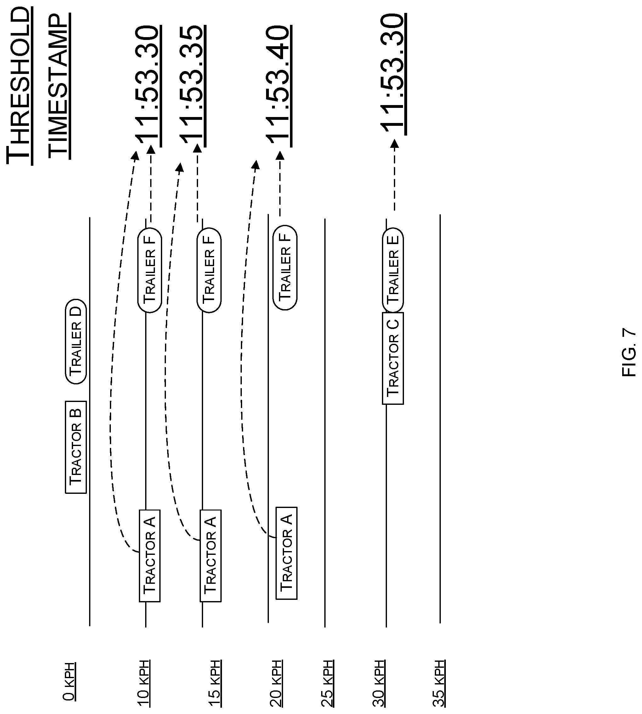 Patent US11774603 Figure 7 – System, method and apparatus for determining the status of coupled assets during transport