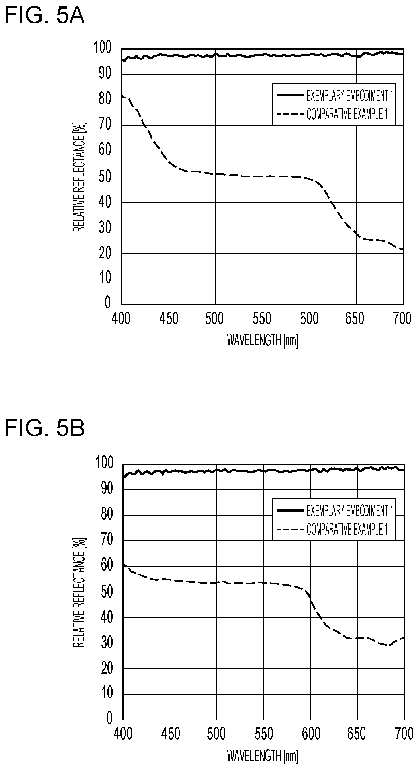 Patent US11774605 Figure 5 – Scintillator unit and radiation detector