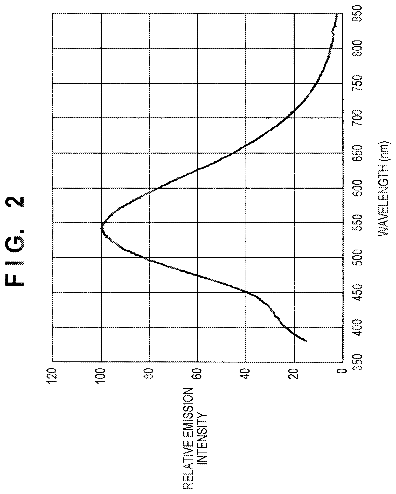 Patent US11774607 Figure 2 – Scintillator panel and radiation imaging apparatus
