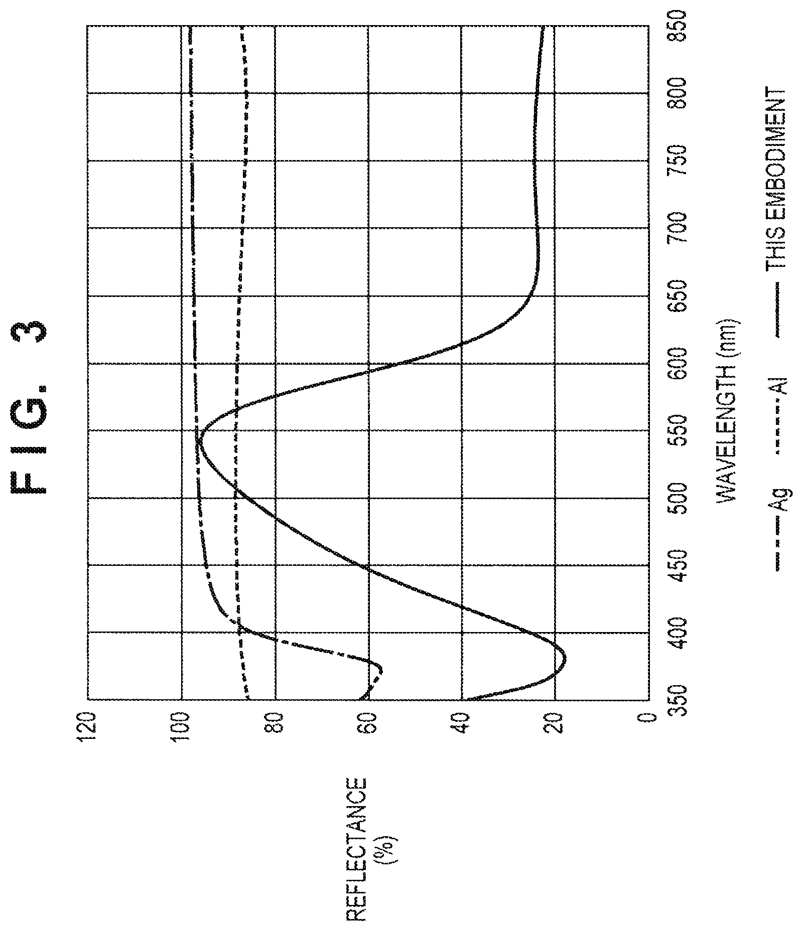 Patent US11774607 Figure 3 – Scintillator panel and radiation imaging apparatus