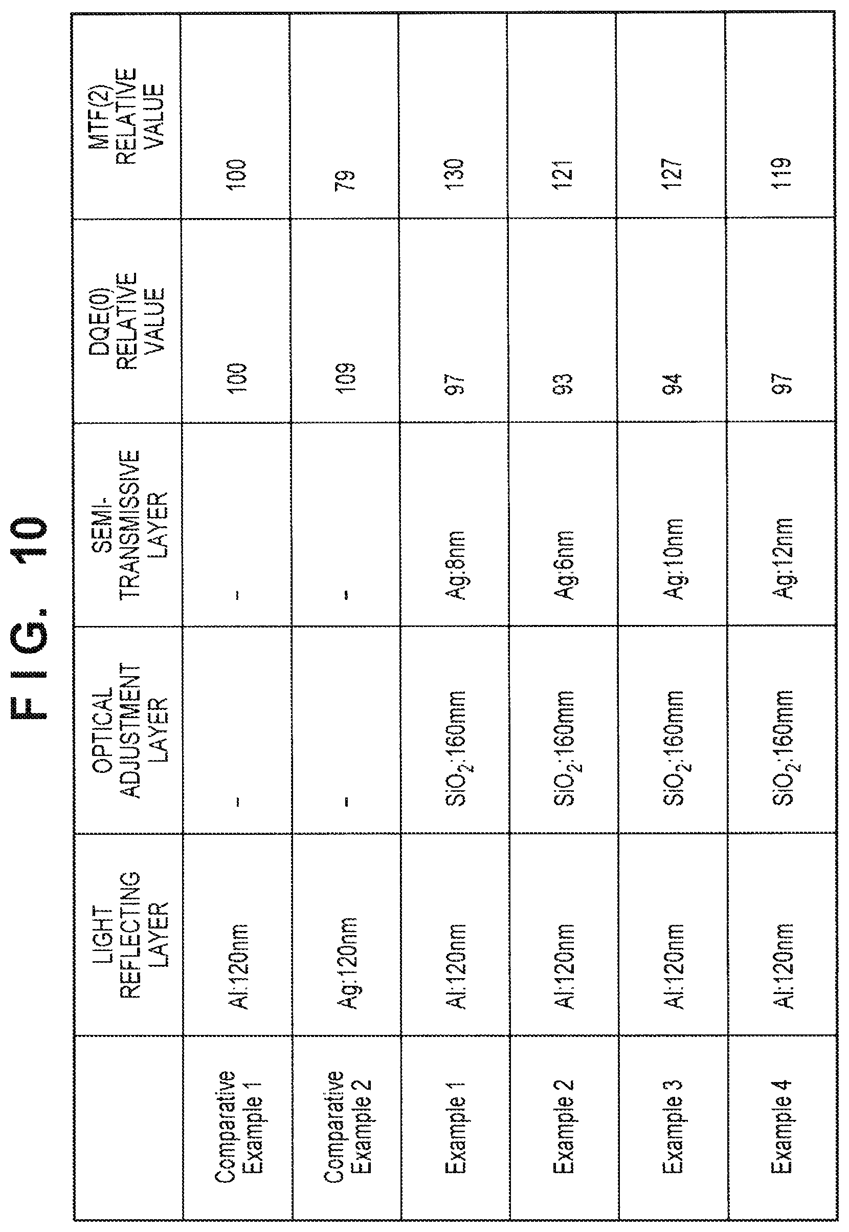Patent US11774607 Figure 10 – Scintillator panel and radiation imaging apparatus
