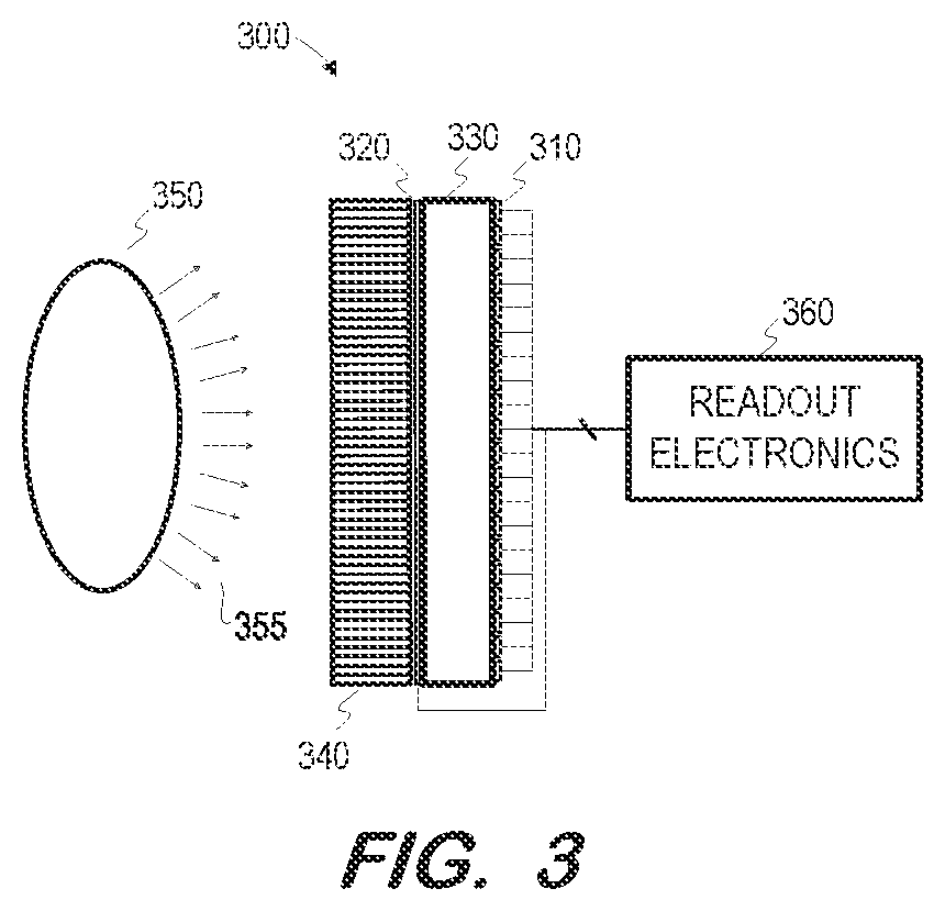 Patent US11774608 Figure 2 – Sensor layout for direct converter detector