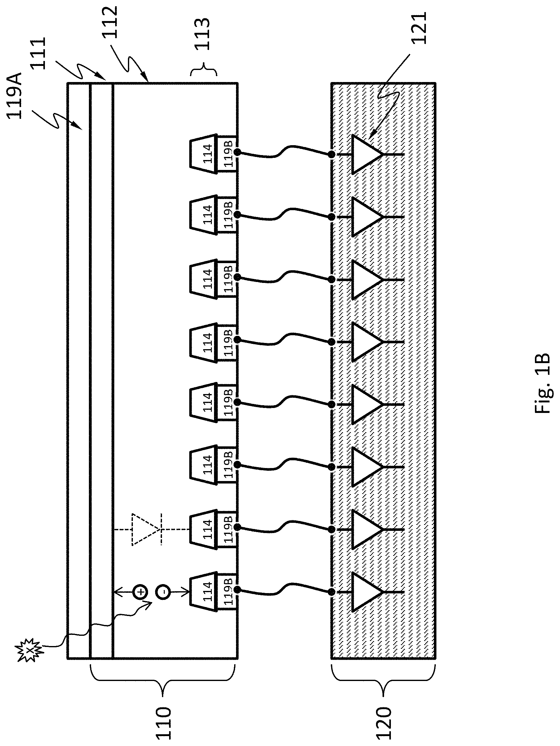 Patent US11774609 Figure 2 – Packaging of semiconductor x-ray detectors