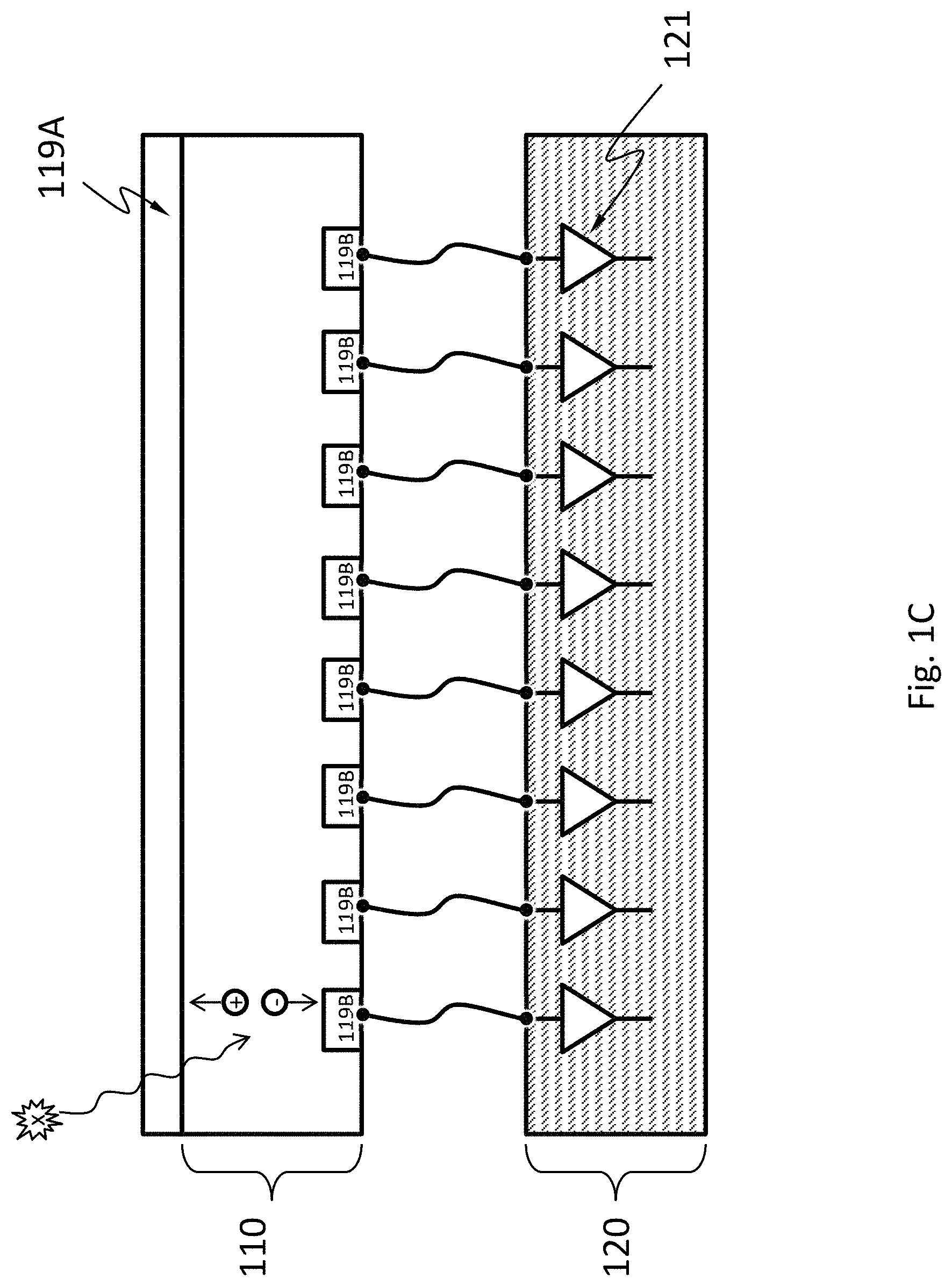 Patent US11774609 Figure 3 – Packaging of semiconductor x-ray detectors