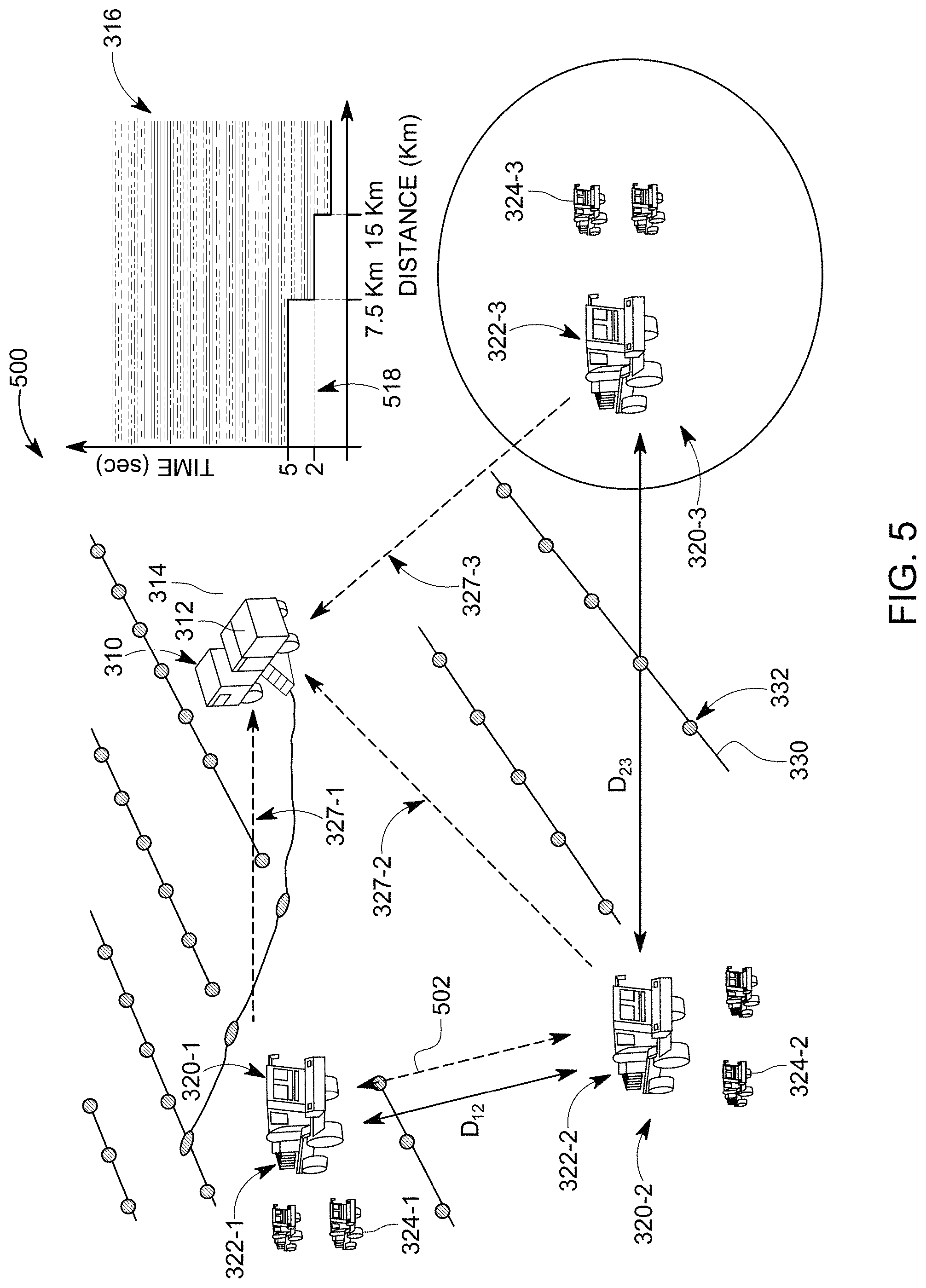 Patent US11774611 Figure 5 – Decentralized management of seismic source shooting