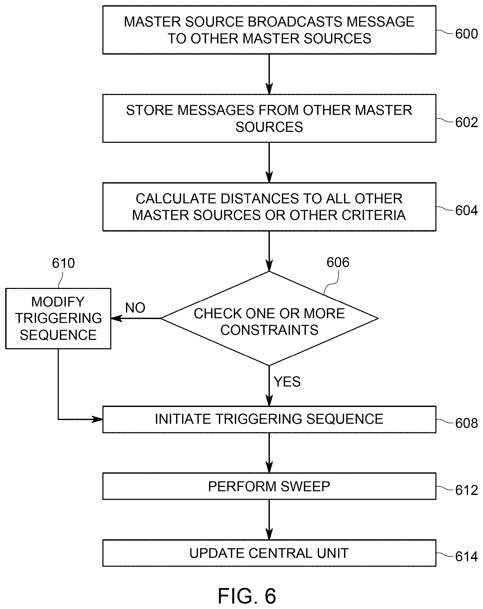 Patent US11774611 Figure 6 – Decentralized management of seismic source shooting