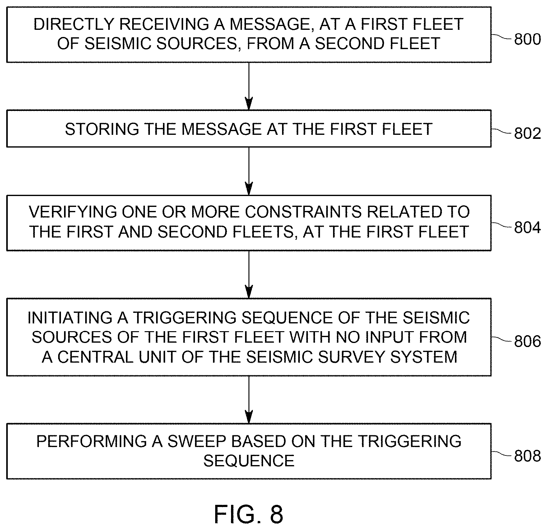 Patent US11774611 Figure 8 – Decentralized management of seismic source shooting