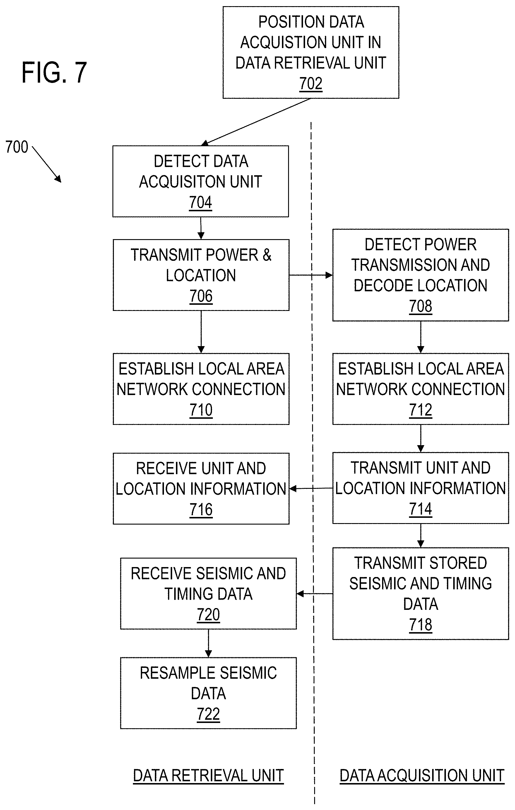 Patent US11774613 Figure 9 – Systems and methods for seismic data acquisition