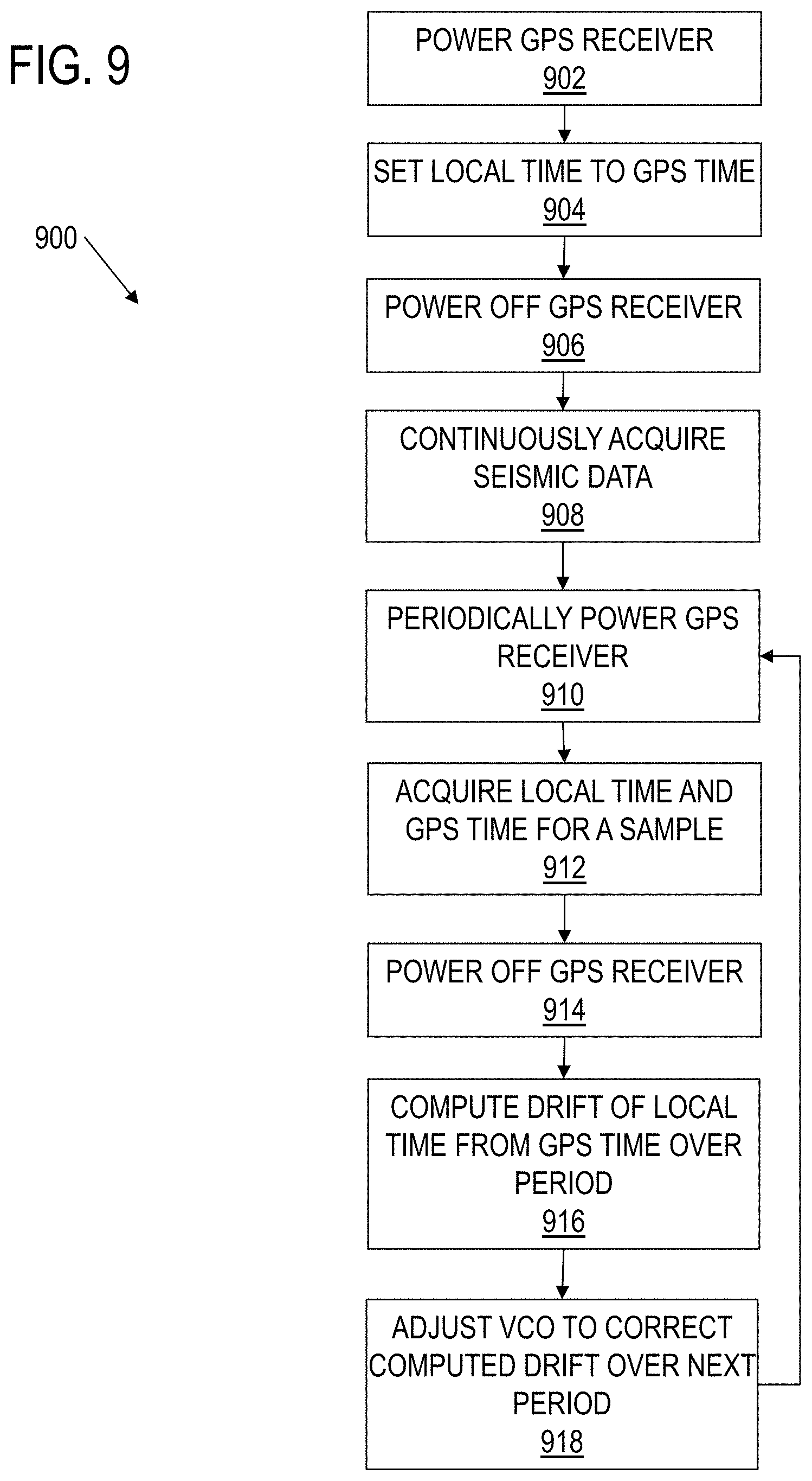 Patent US11774613 Figure 11 – Systems and methods for seismic data acquisition