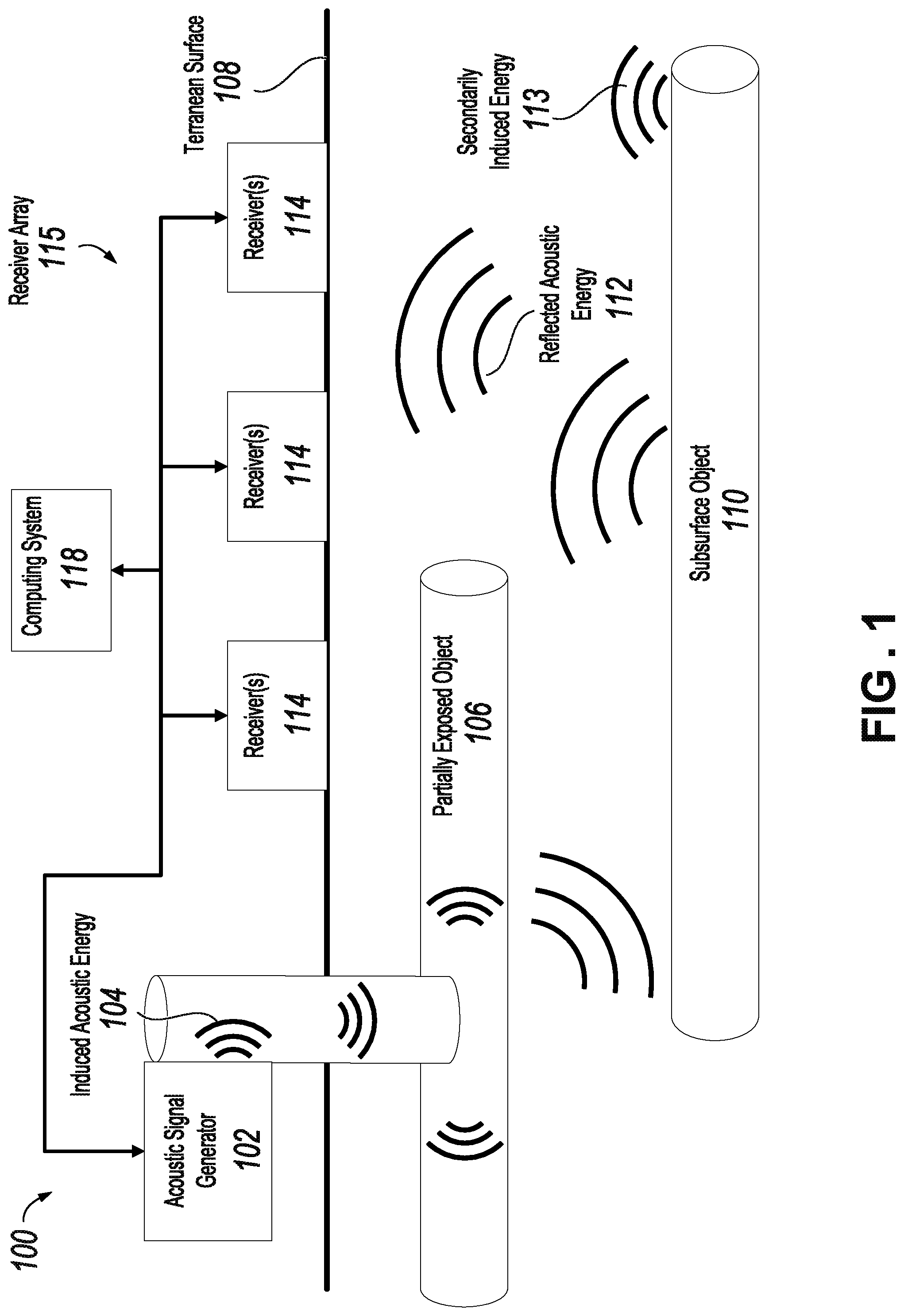 Patent US11774614 Figure 1 – Synthetic subterranean source