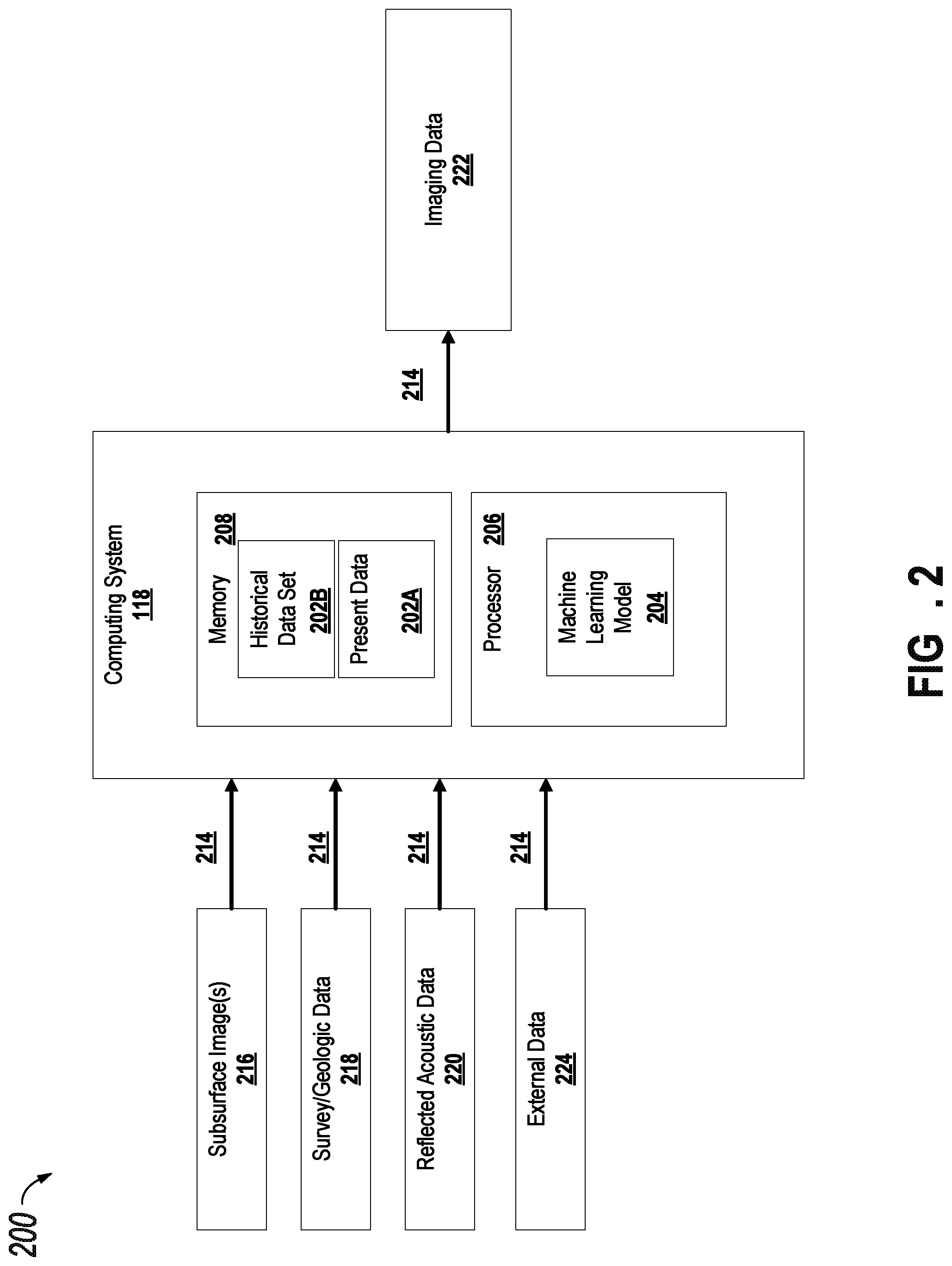 Patent US11774614 Figure 2 – Synthetic subterranean source