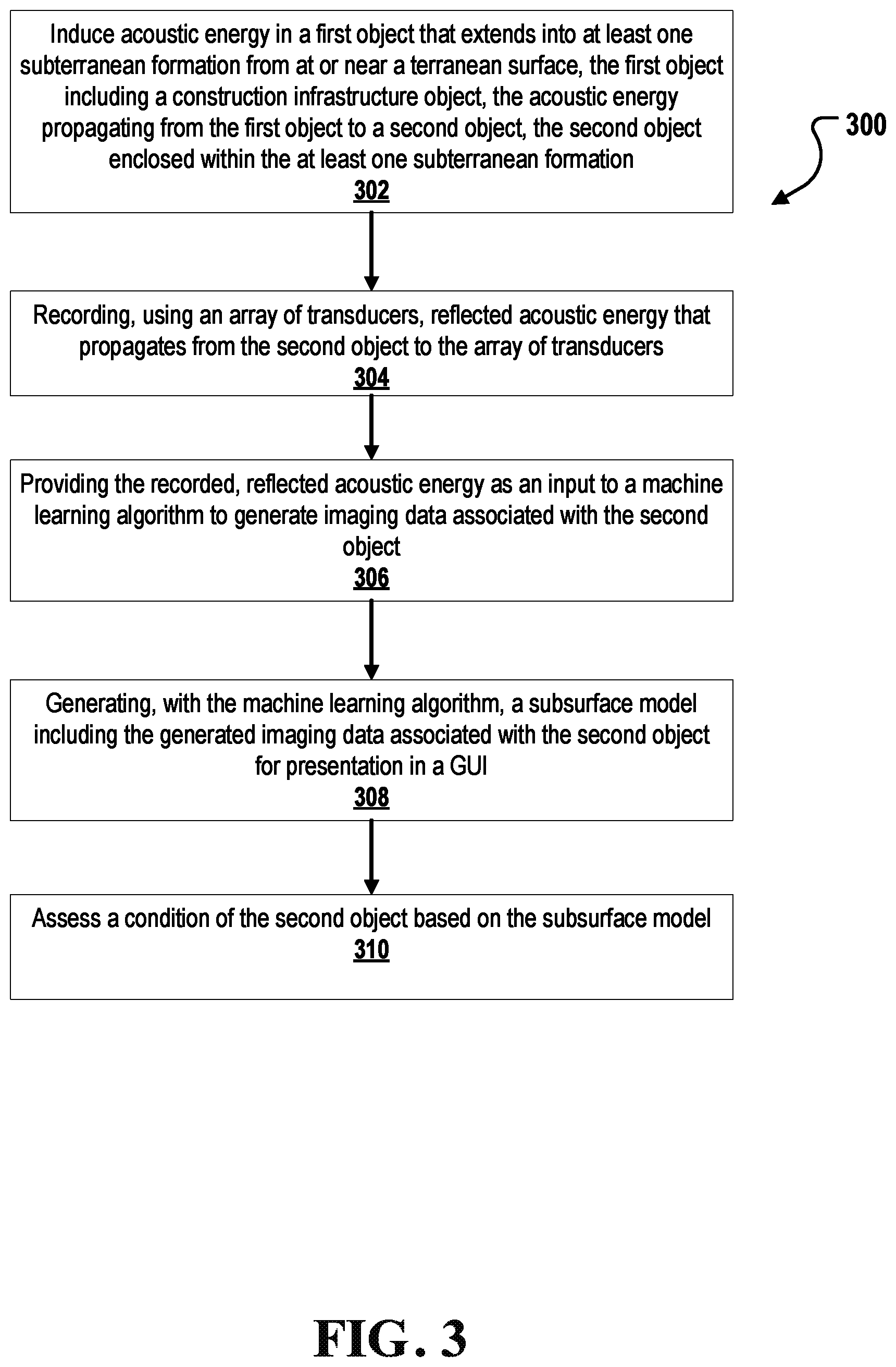 Patent US11774614 Figure 3 – Synthetic subterranean source