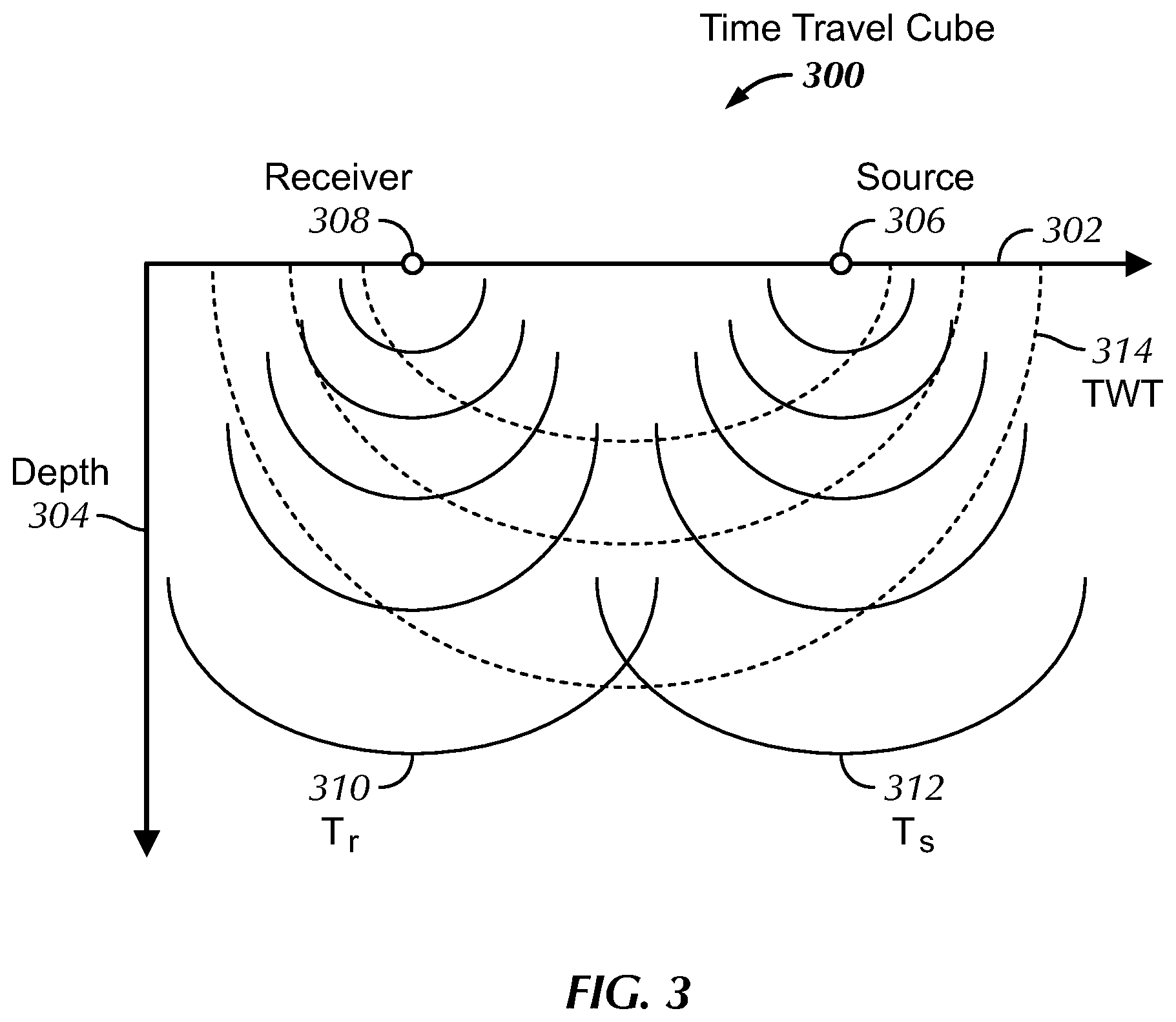 Patent US11774615 Figure 3 – Method and systems for computational efficiency 3D prestack Kirchhoff depth migration
