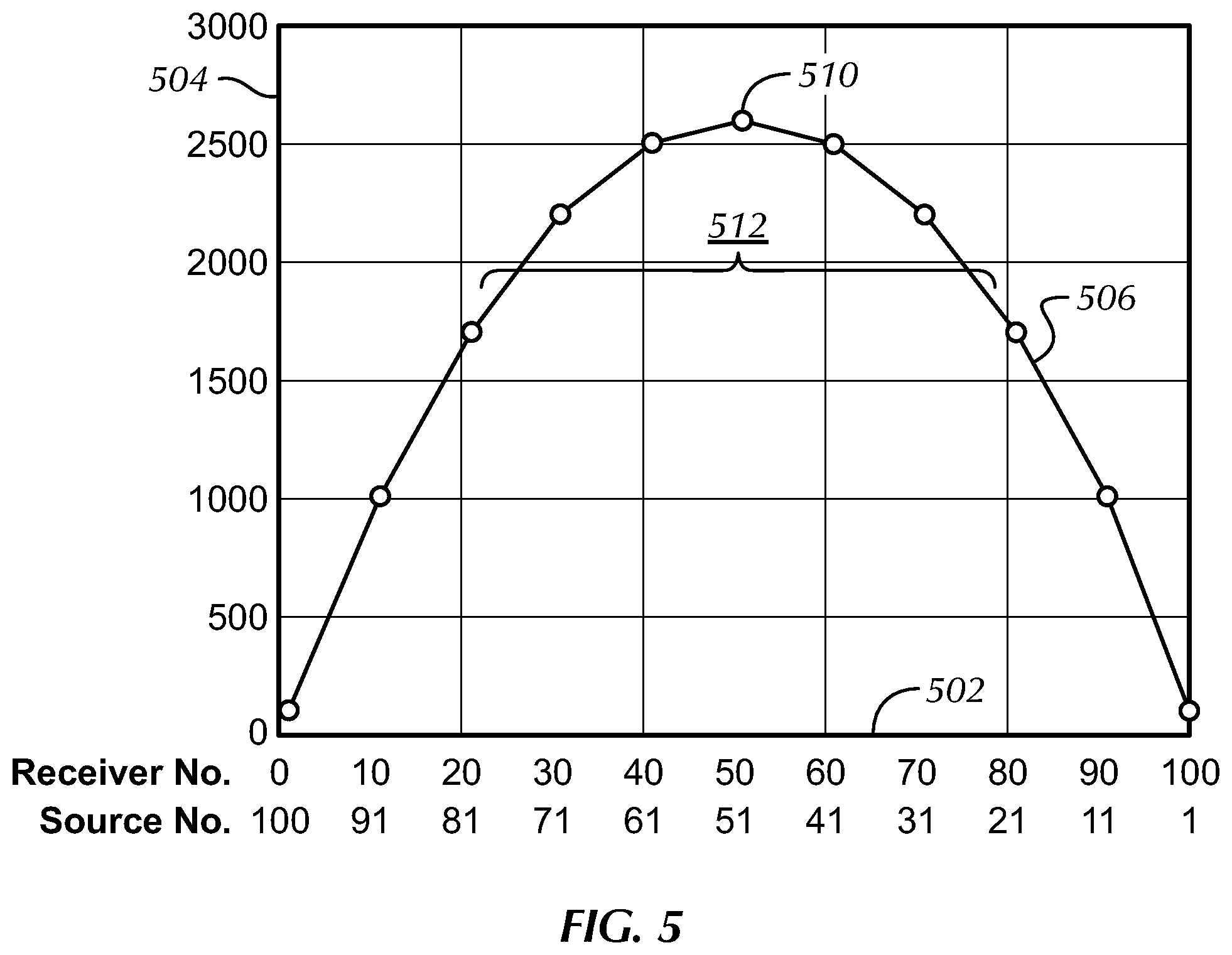 Patent US11774615 Figure 5 – Method and systems for computational efficiency 3D prestack Kirchhoff depth migration
