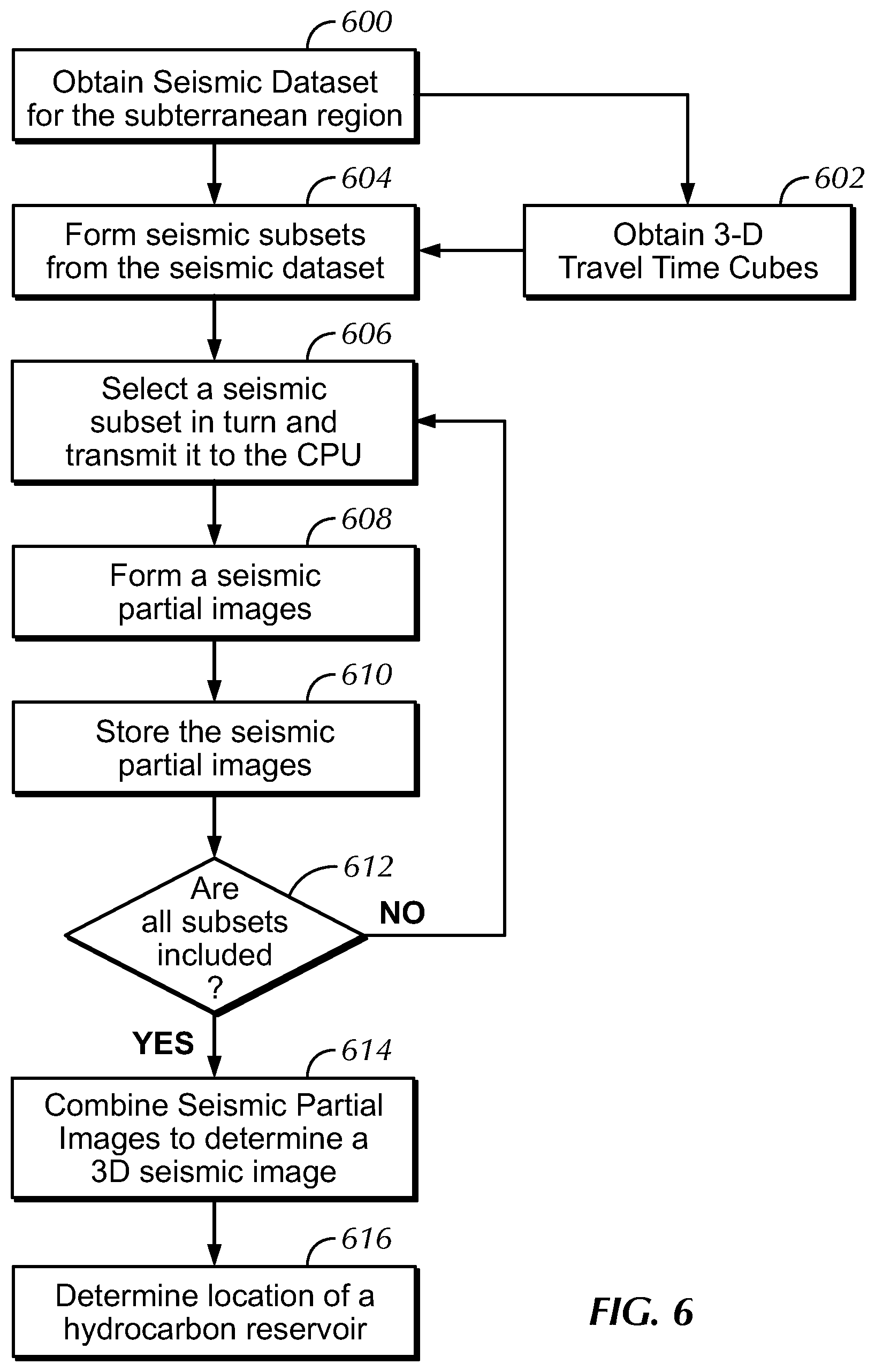 Patent US11774615 Figure 6 – Method and systems for computational efficiency 3D prestack Kirchhoff depth migration