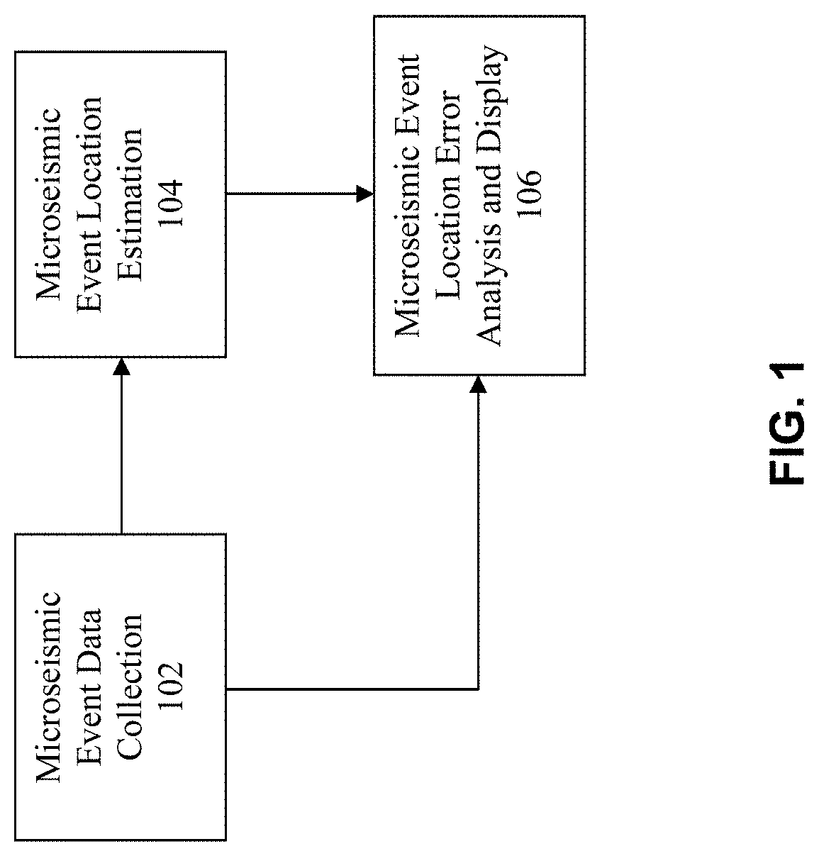 Patent US11774616 Figure 1 – Method and system for microseismic event location error analysis and display