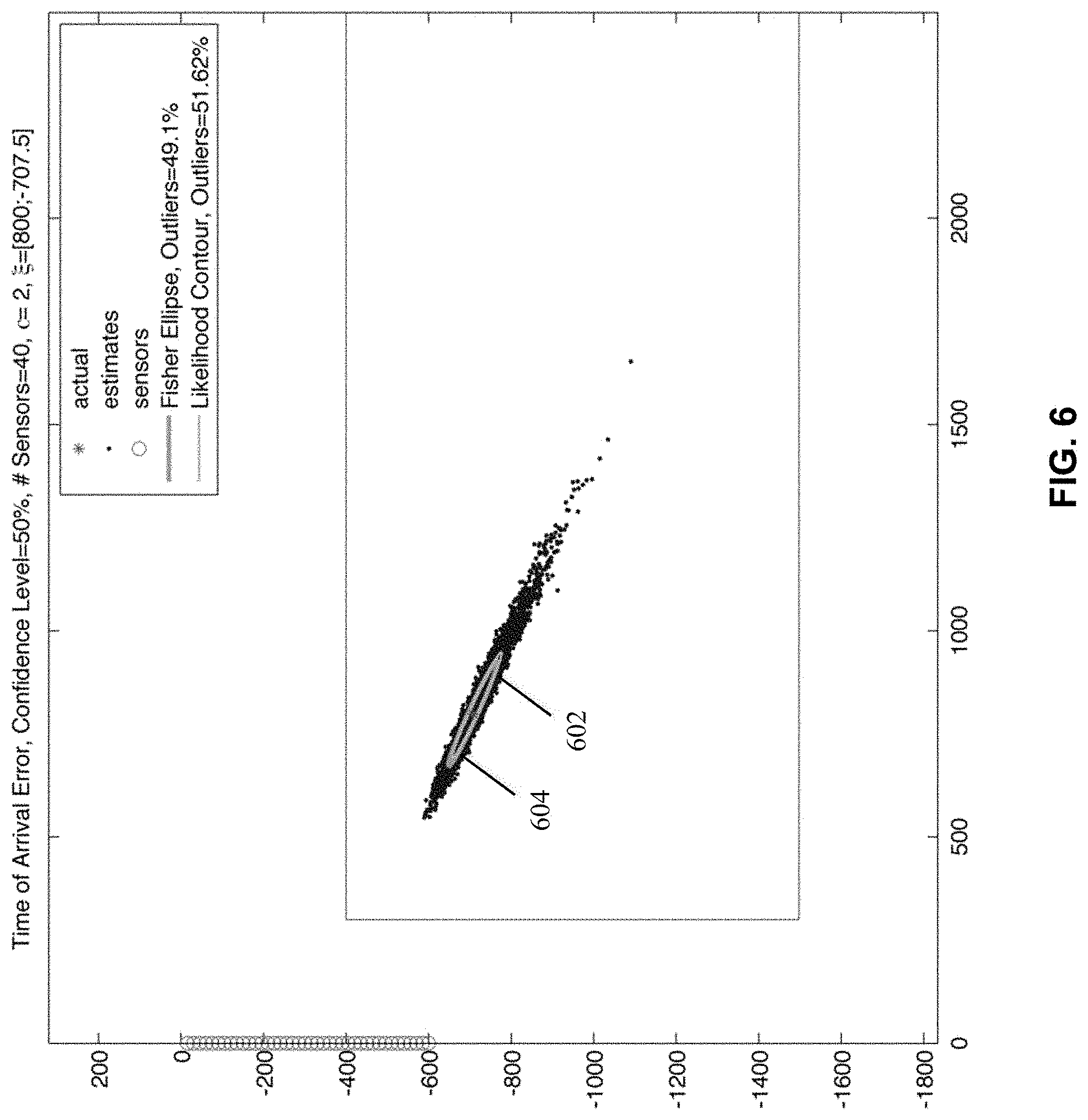 Patent US11774616 Figure 6 – Method and system for microseismic event location error analysis and display
