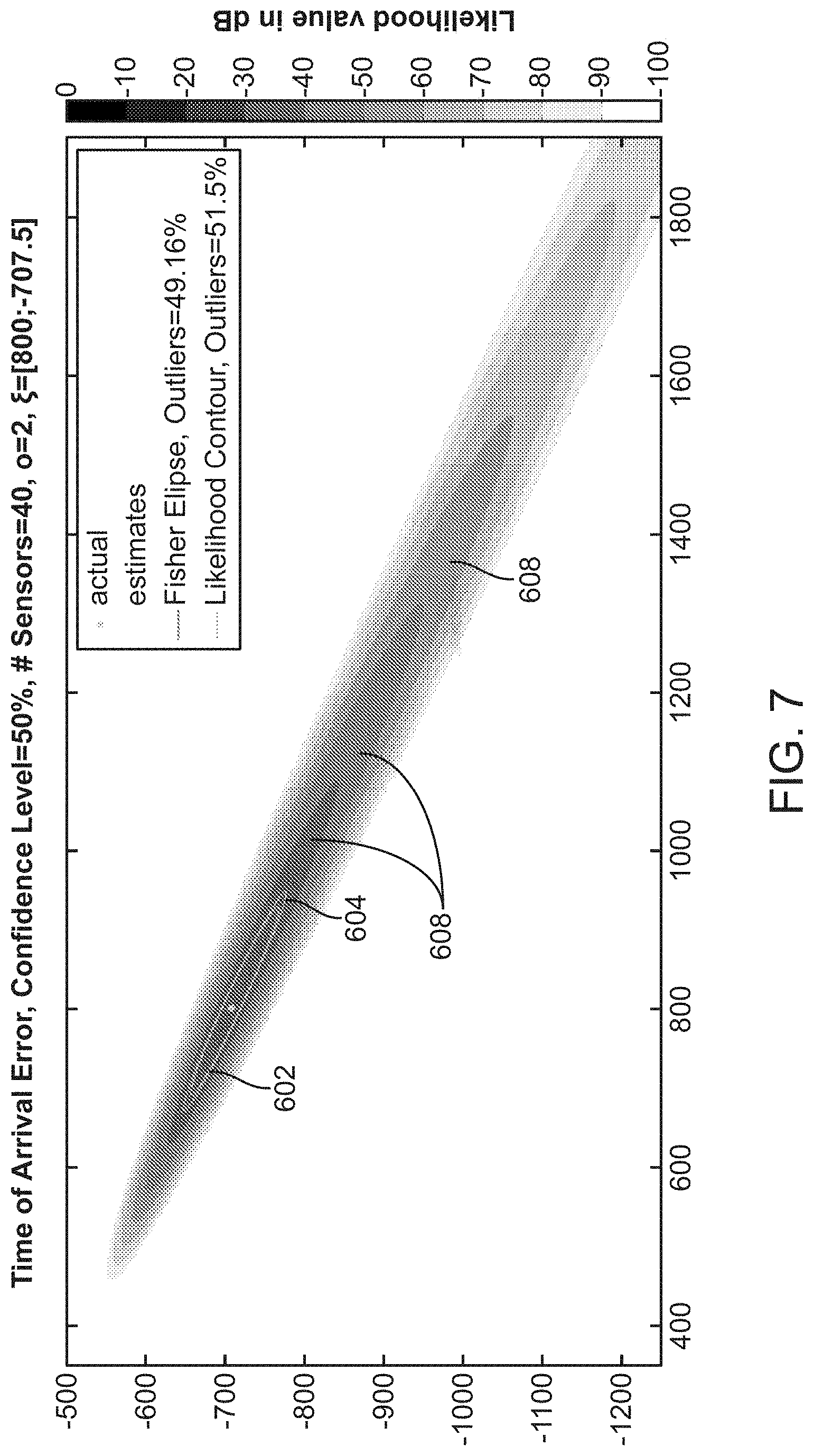 Patent US11774616 Figure 7 – Method and system for microseismic event location error analysis and display