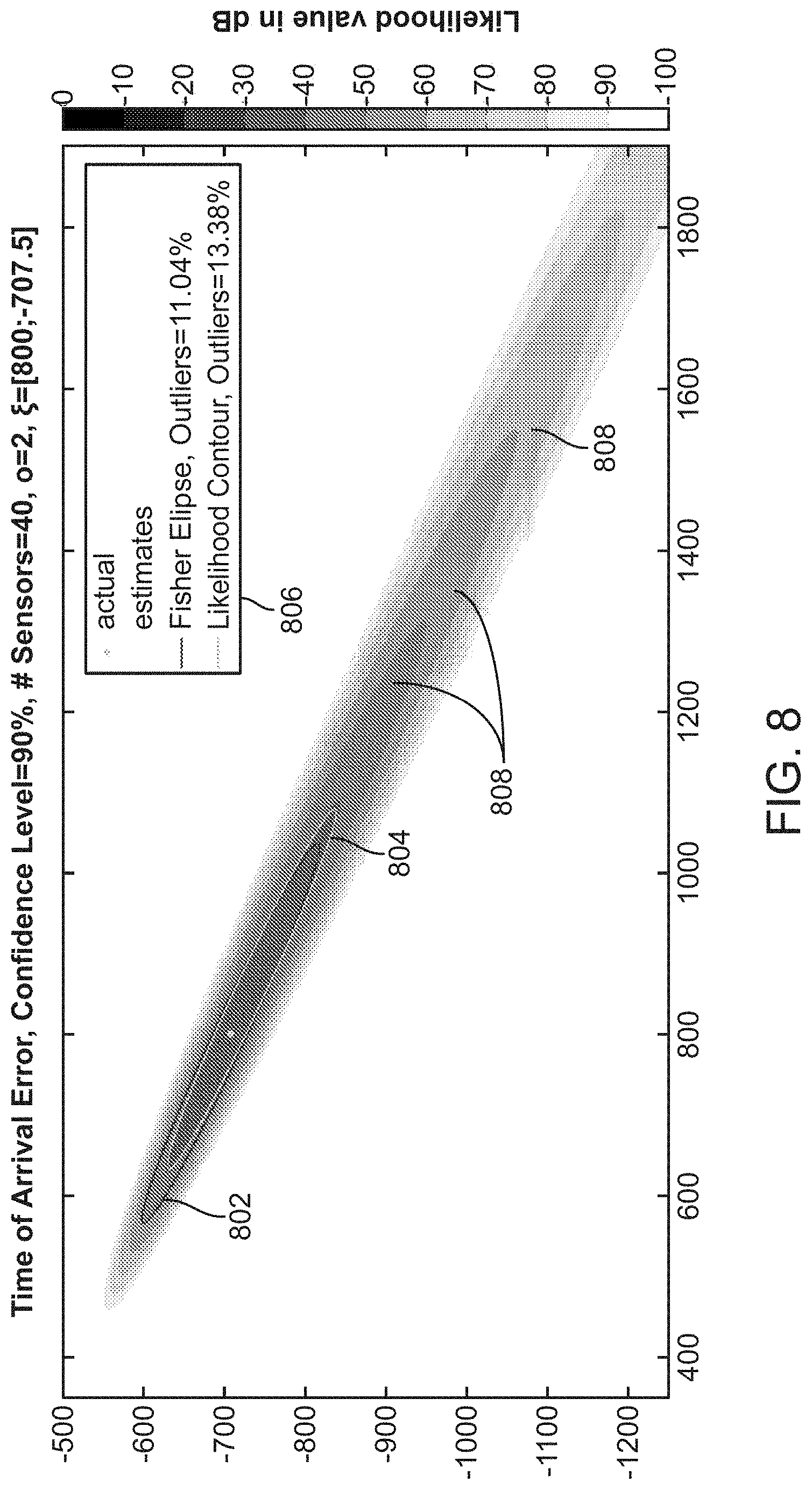 Patent US11774616 Figure 8 – Method and system for microseismic event location error analysis and display