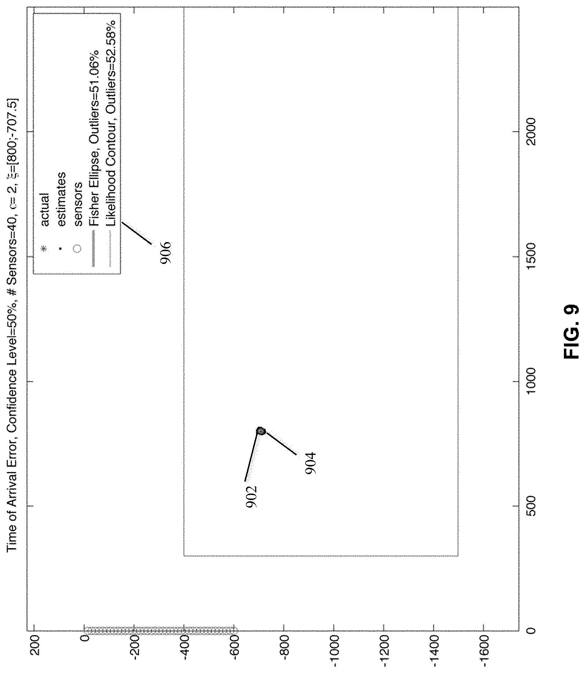 Patent US11774616 Figure 9 – Method and system for microseismic event location error analysis and display