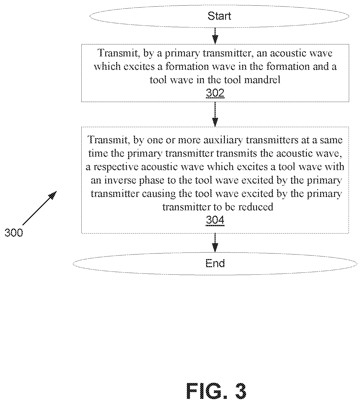 Patent US11774619 Figure 3 – Reduction of a tool wave excited by a transmitter of a well logging tool