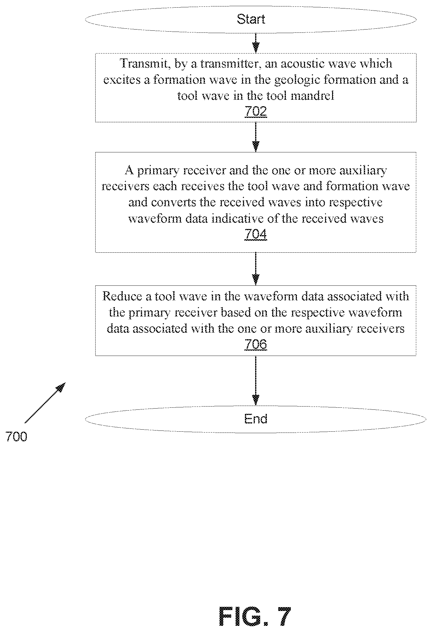 Patent US11774619 Figure 7 – Reduction of a tool wave excited by a transmitter of a well logging tool