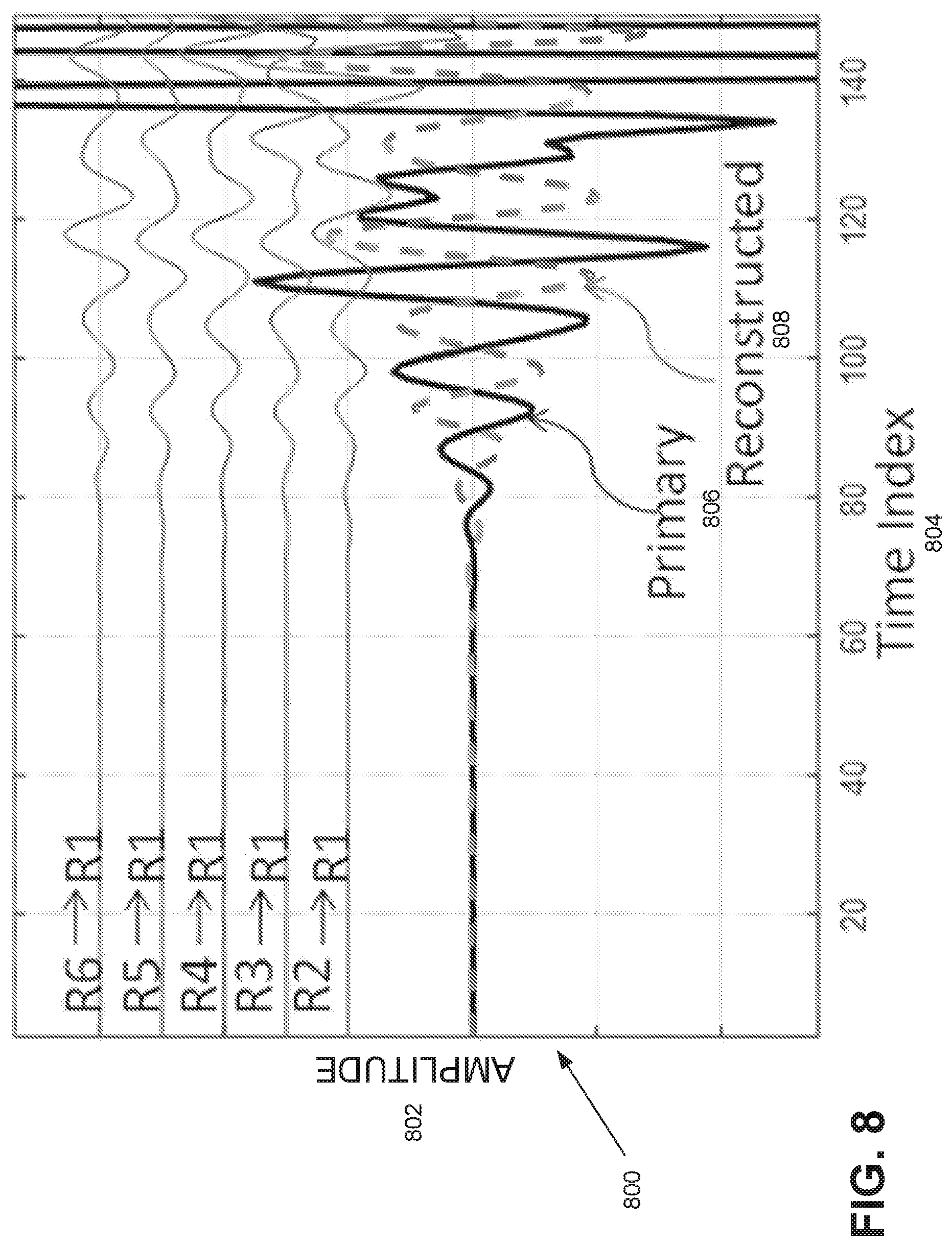 Patent US11774619 Figure 8 – Reduction of a tool wave excited by a transmitter of a well logging tool