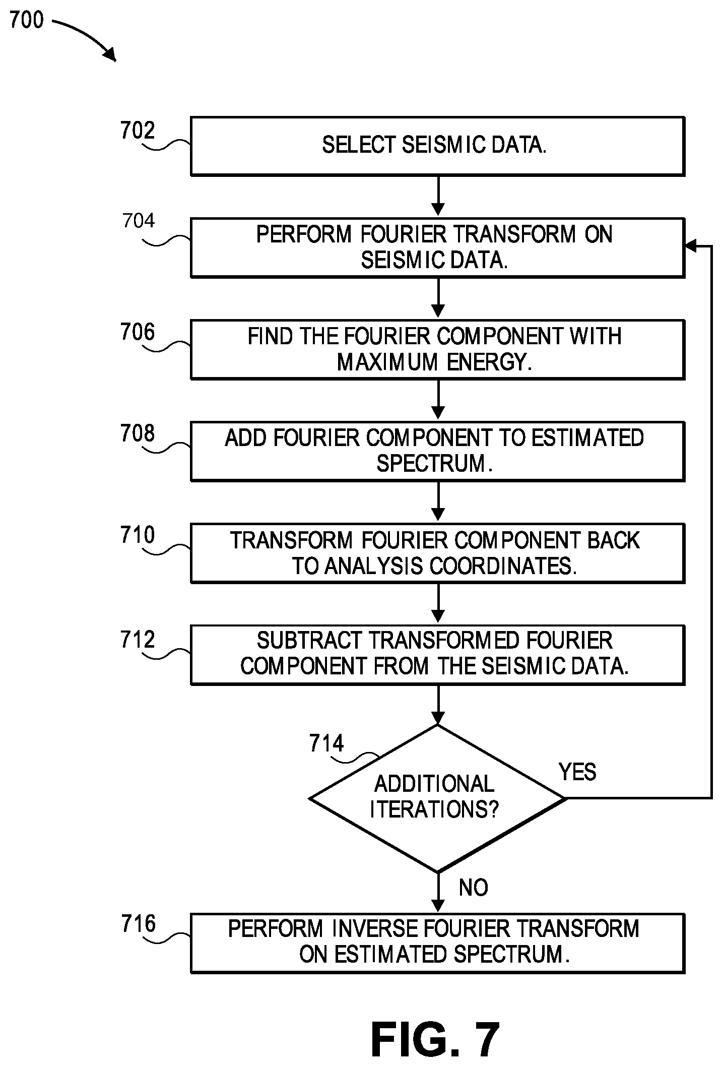 Patent US11774620 Figure 8 – Interpolation of seismic data with time variant locations