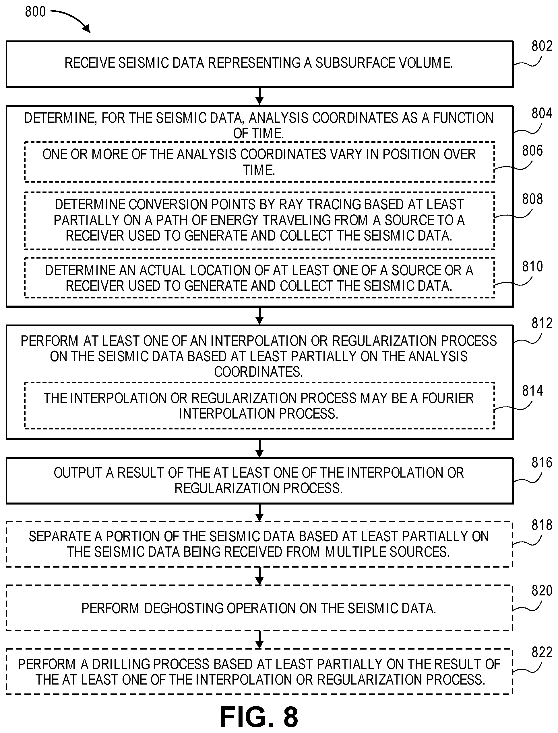 Patent US11774620 Figure 9 – Interpolation of seismic data with time variant locations