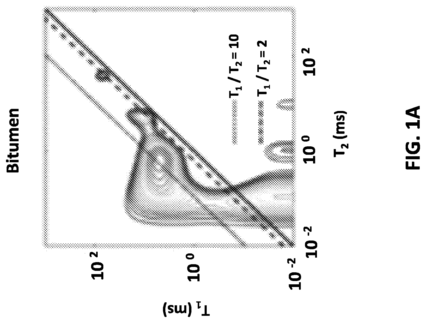 Patent US11774621 Figure 1 – Methods for determining fluid volumes from NMR T1-T2 log data